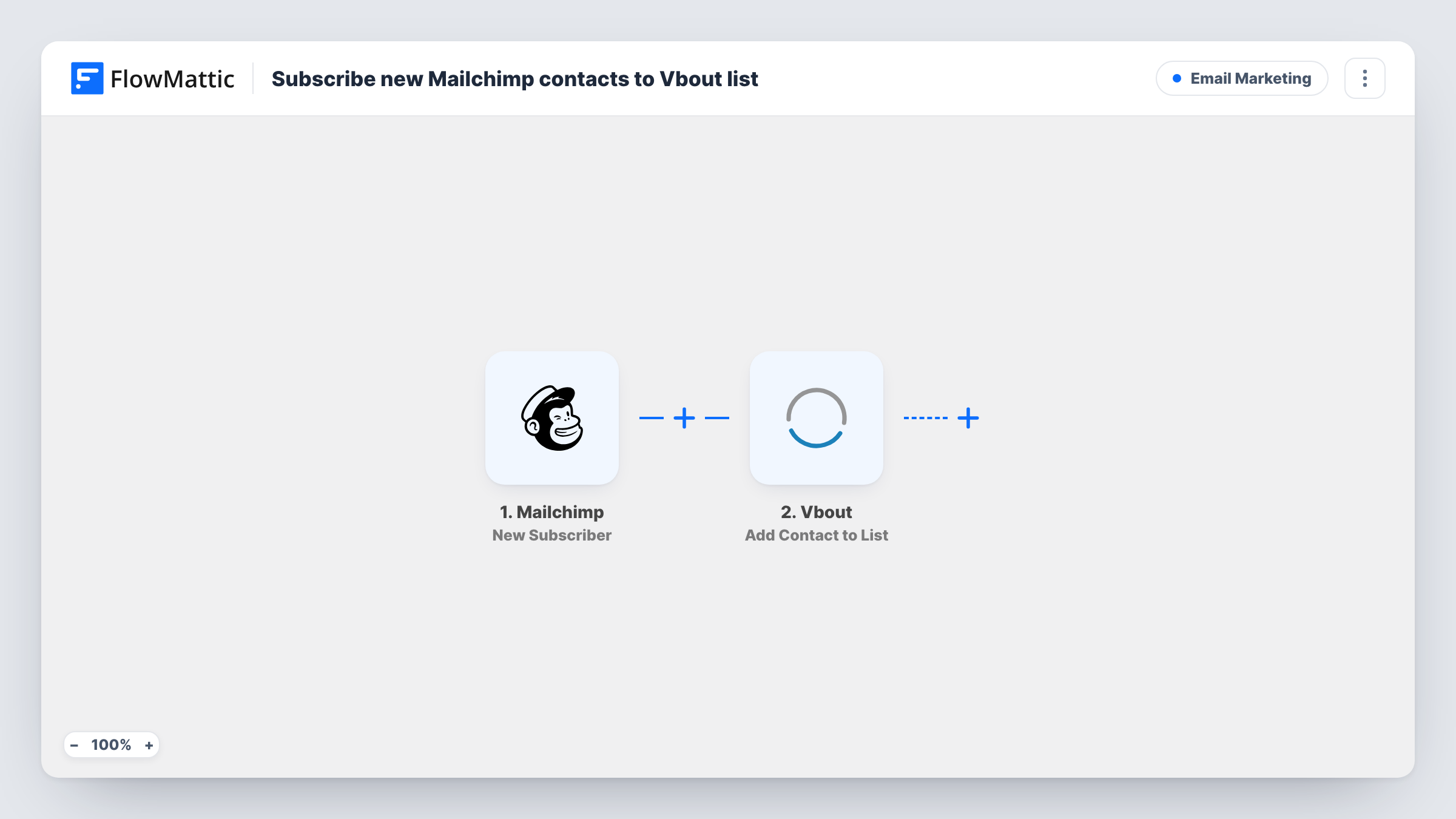 The Subscribe new Mailchimp contacts to Vbout list workflow on the FlowMattic canvas, with 2 steps across Mailchimp, Vbout