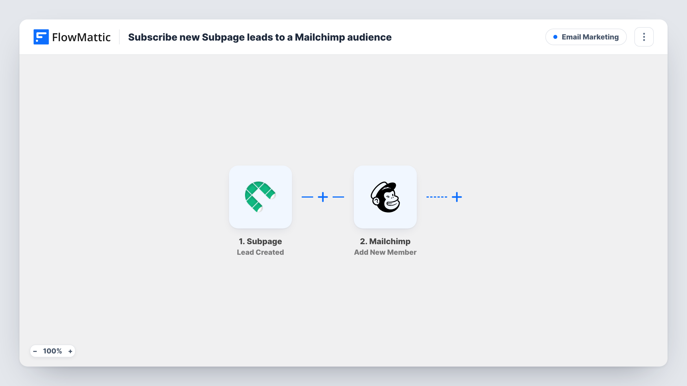 The Subscribe new Subpage leads to a Mailchimp audience workflow on the FlowMattic canvas, with 2 steps across Subpage, Mailchimp