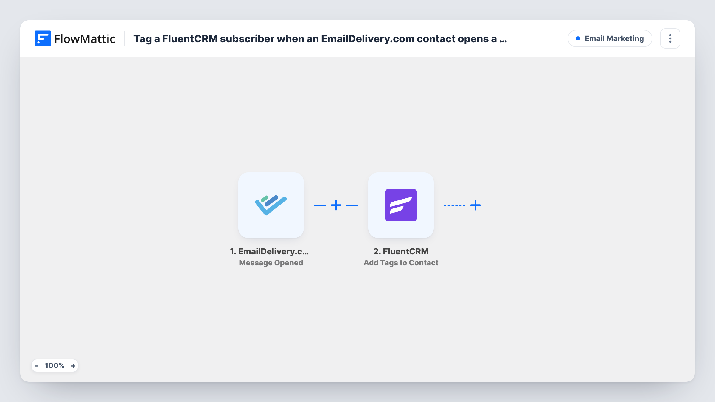 The Tag a FluentCRM subscriber when an EmailDelivery.com contact opens a message workflow on the FlowMattic canvas, with 2 steps across EmailDelivery.com, FluentCRM