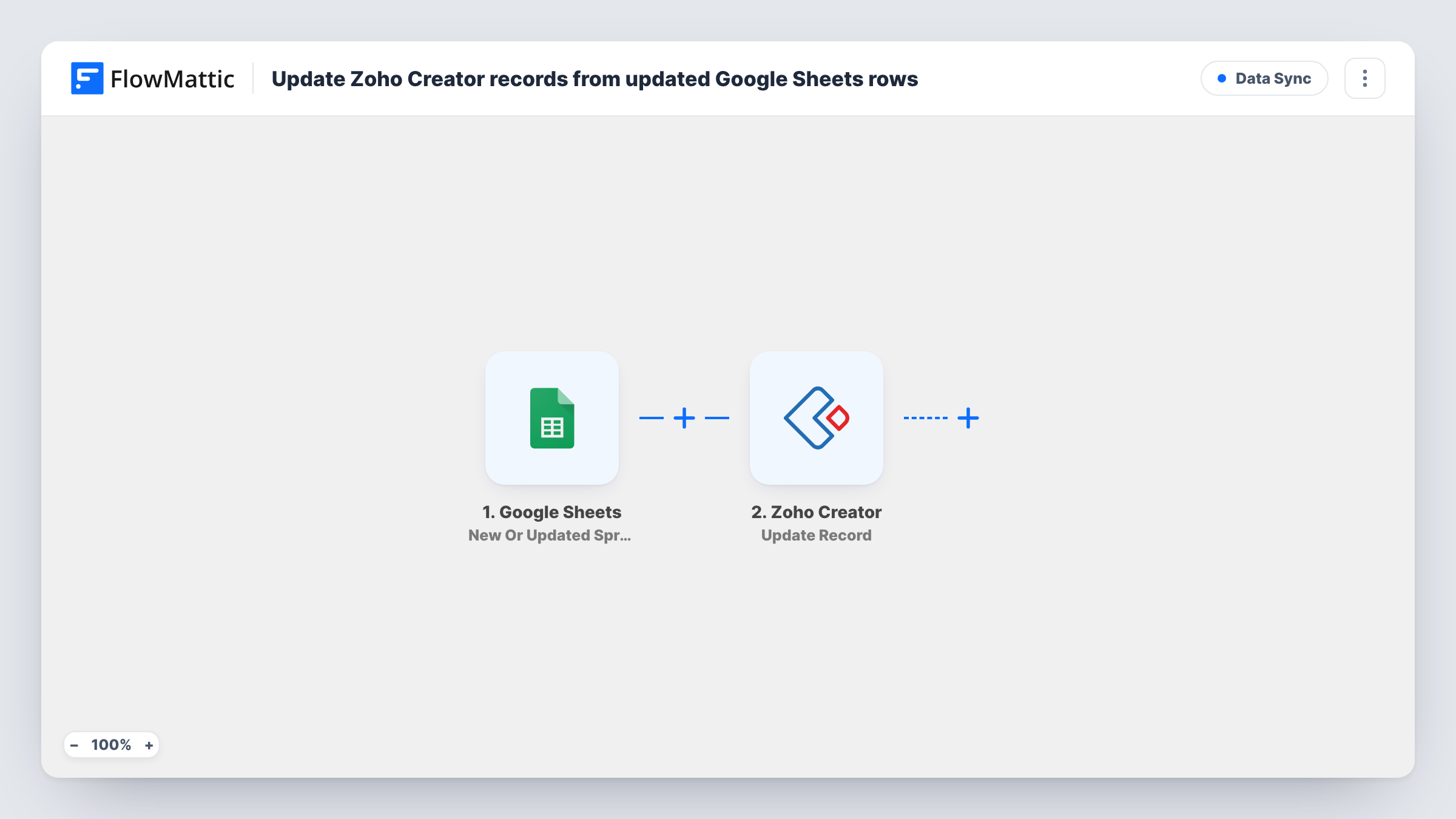 The Update Zoho Creator records from updated Google Sheets rows workflow on the FlowMattic canvas, with 2 steps across Google Sheets, Zoho Creator