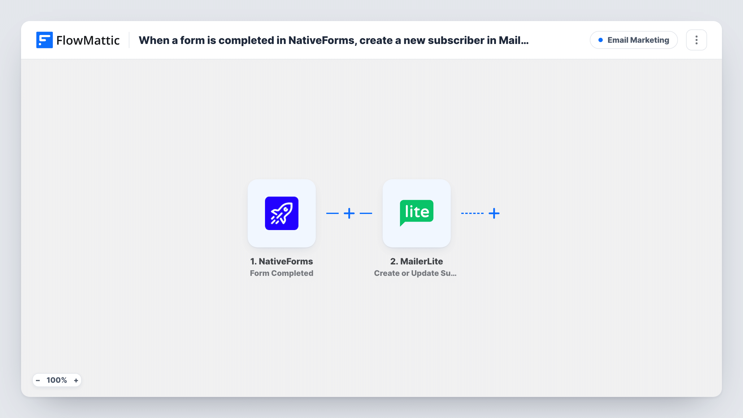 The When a form is completed in NativeForms, create a new subscriber in MailerLite workflow on the FlowMattic canvas, with 2 steps across NativeForms, MailerLite