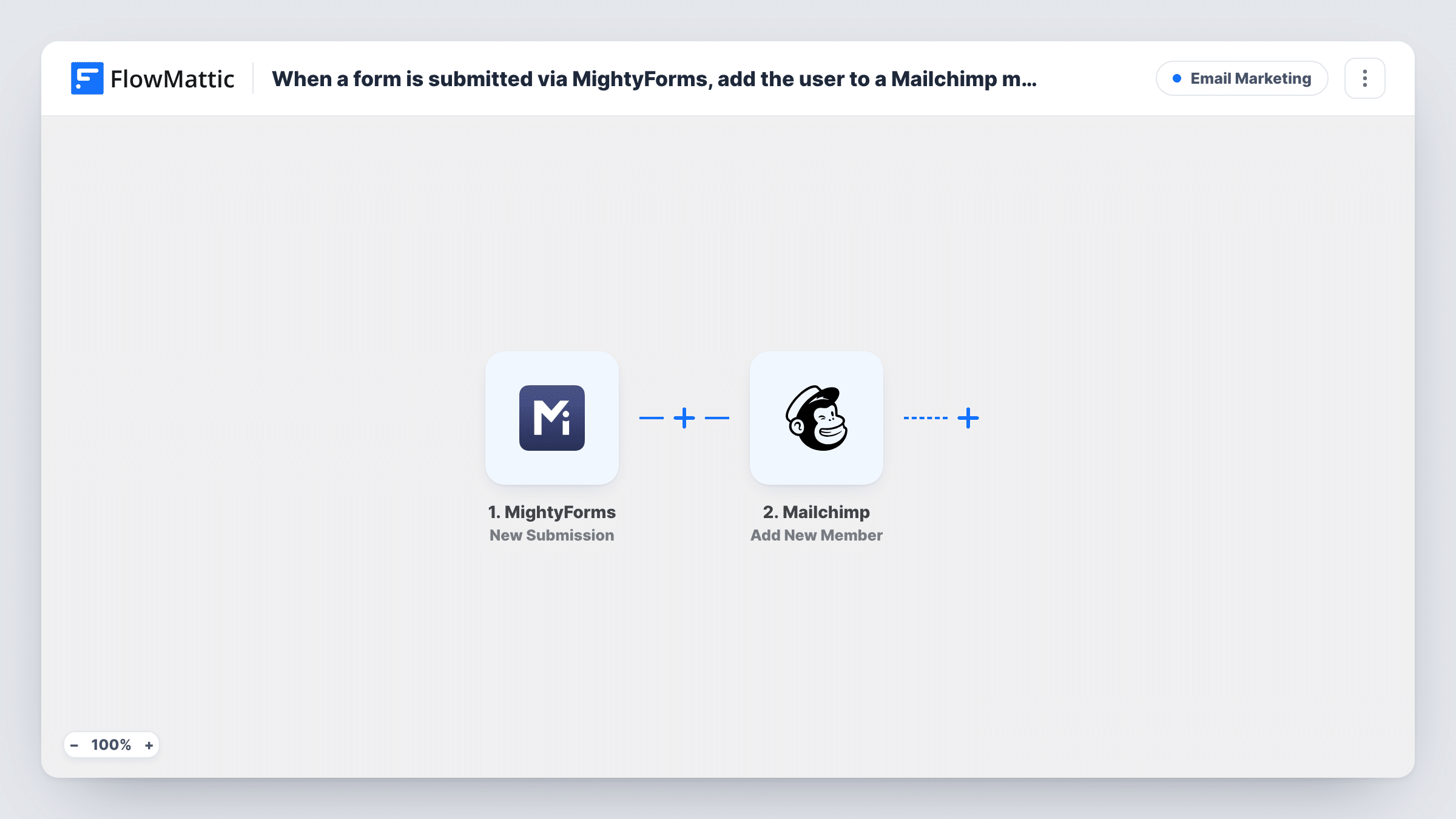 The When a form is submitted via MightyForms, add the user to a Mailchimp mailing list workflow on the FlowMattic canvas, with 2 steps across MightyForms, Mailchimp