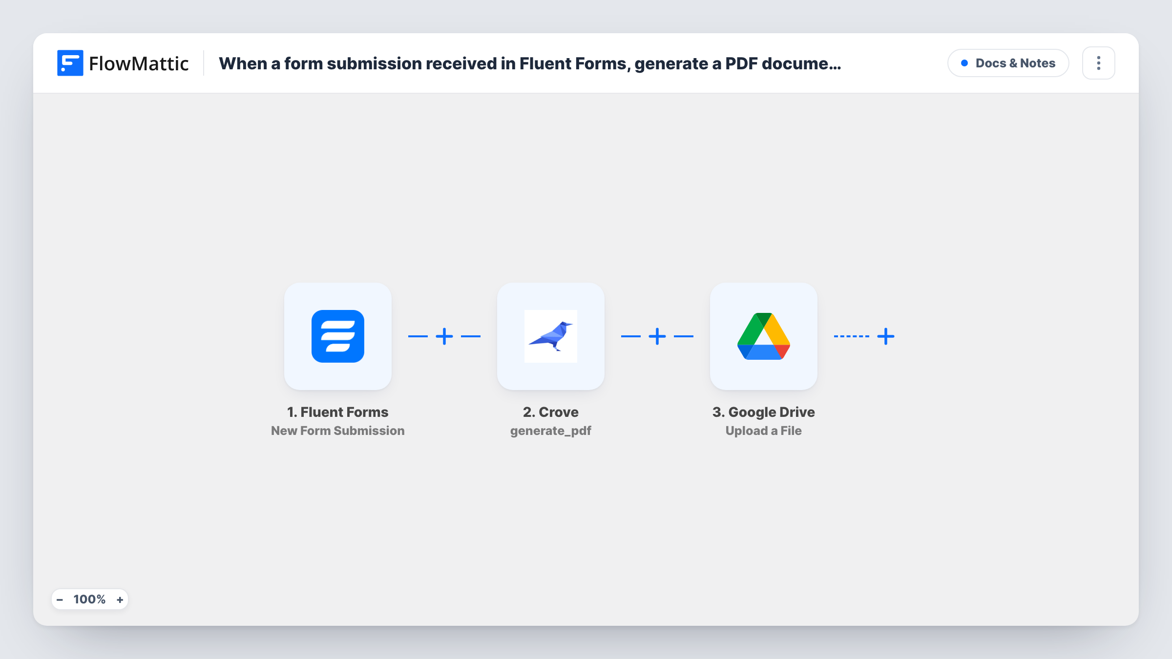 The When a form submission received in Fluent Forms, generate a PDF document in Crove and upload the PDF to Google Drive workflow on the FlowMattic canvas, with 3 steps across Fluent Forms, Crove, Google Drive