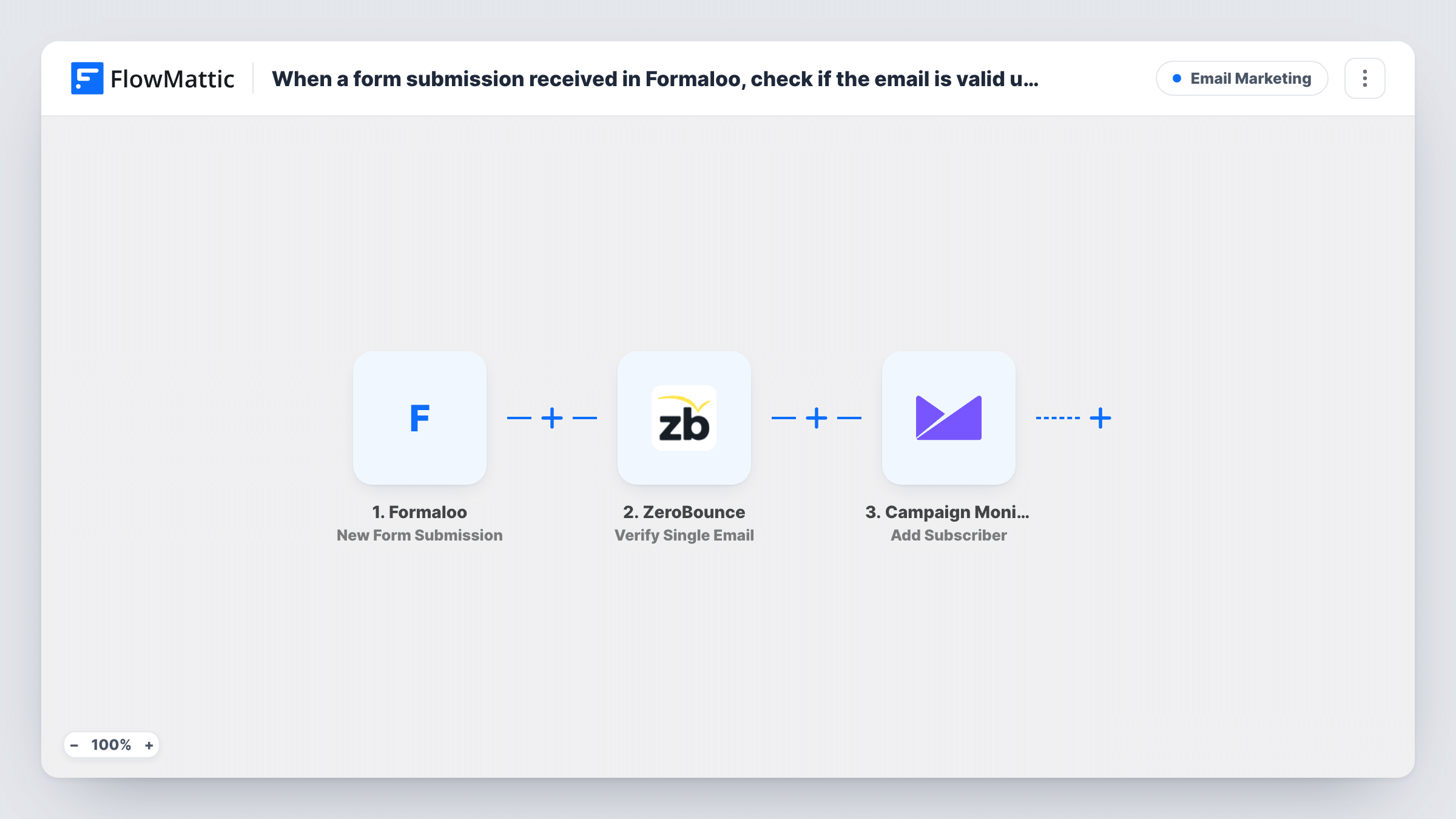 The When a form submission received in Formaloo, check if the email is valid using ZeroBounce and add a new subscriber in Campaign Monitor workflow on the FlowMattic canvas, with 3 steps across Formaloo, ZeroBounce, Campaign Monitor