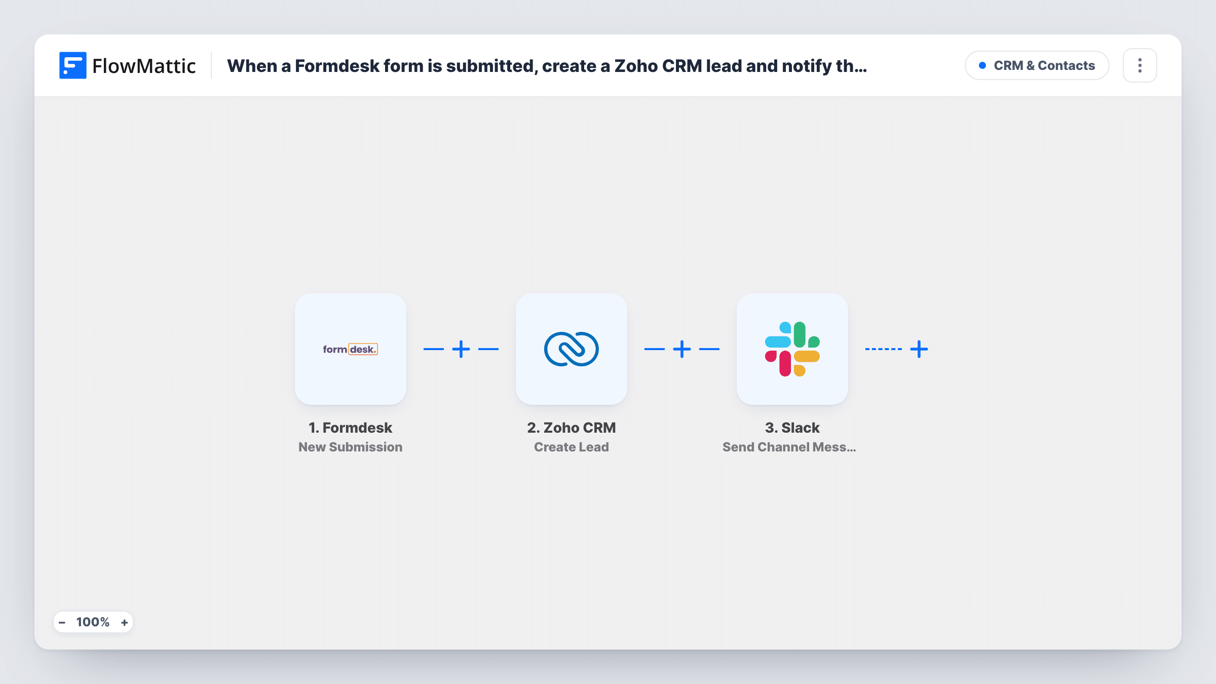 The When a Formdesk form is submitted, create a Zoho CRM lead and notify the team in Slack workflow on the FlowMattic canvas, with 3 steps across Formdesk, Zoho CRM, Slack