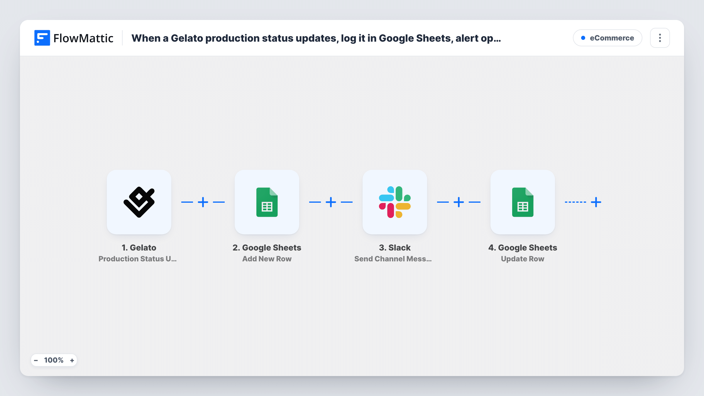 The When a Gelato production status updates, log it in Google Sheets, alert ops in Slack, then mark it handled workflow on the FlowMattic canvas, with 4 steps across Gelato, Google Sheets, Slack