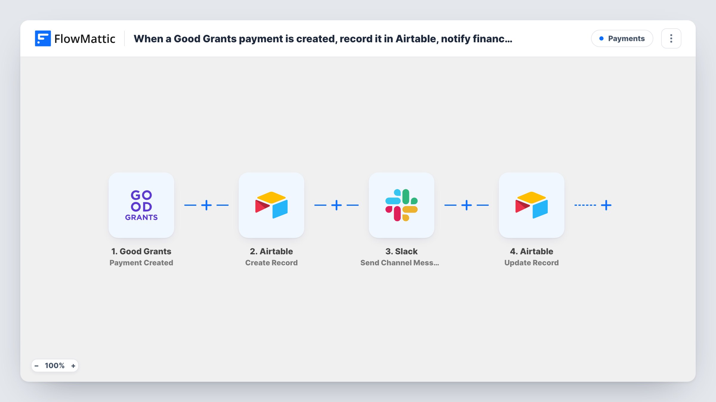 The When a Good Grants payment is created, record it in Airtable, notify finance in Slack, then update the Airtable payment status workflow on the FlowMattic canvas, with 4 steps across Good Grants, Airtable, Slack