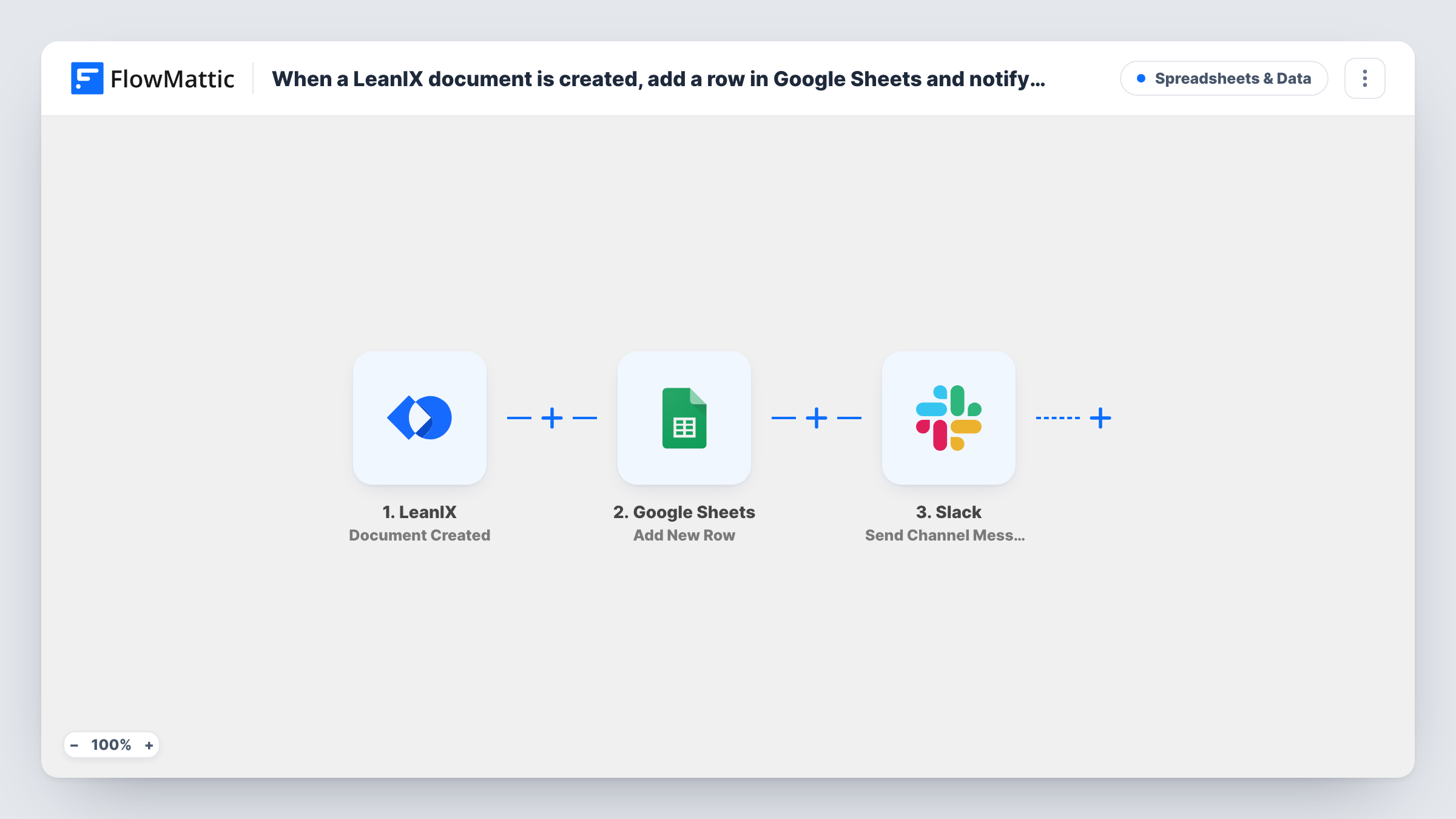 The When a LeanIX document is created, add a row in Google Sheets and notify the team in Slack workflow on the FlowMattic canvas, with 3 steps across LeanIX, Google Sheets, Slack
