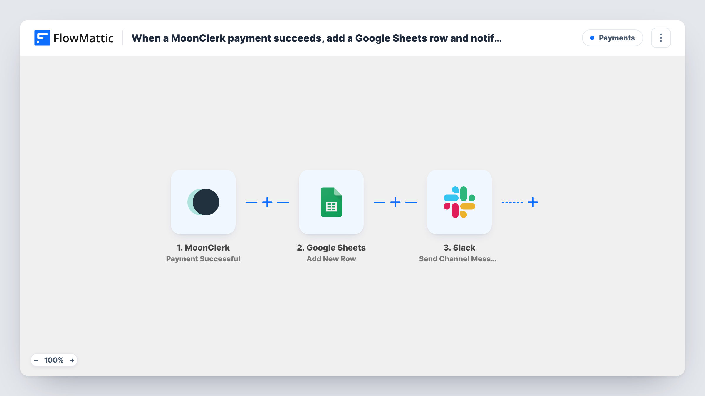 The When a MoonClerk payment succeeds, add a Google Sheets row and notify finance in Slack workflow on the FlowMattic canvas, with 3 steps across MoonClerk, Google Sheets, Slack