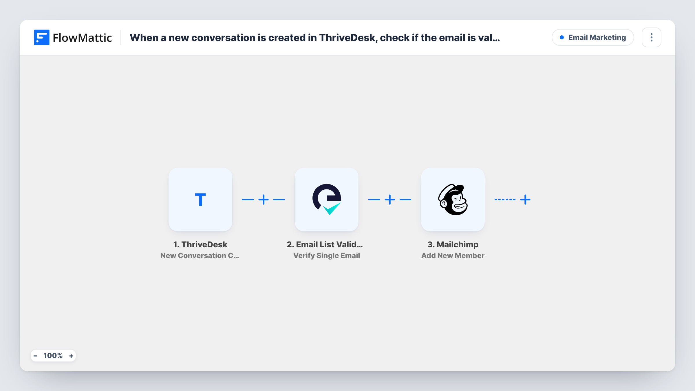 The When a new conversation is created in ThriveDesk, check if the email is valid with Email List Validation, and add new member to list in Mailchimp workflow on the FlowMattic canvas, with 3 steps across ThriveDesk, Email List Validation, Mailchimp
