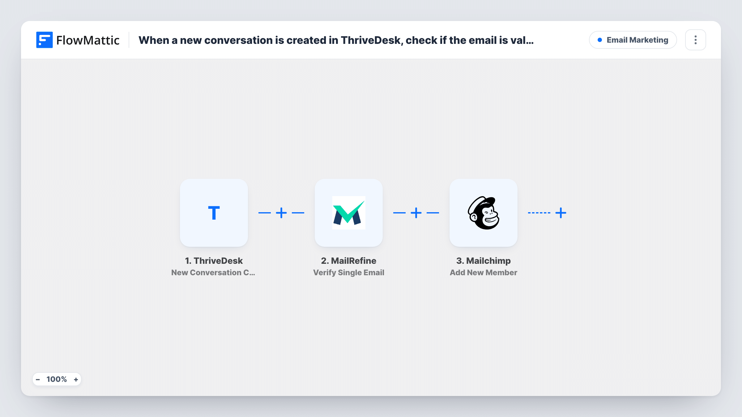 The When a new conversation is created in ThriveDesk, check if the email is valid with MailRefine, and add new member to list in Mailchimp workflow on the FlowMattic canvas, with 3 steps across ThriveDesk, MailRefine, Mailchimp