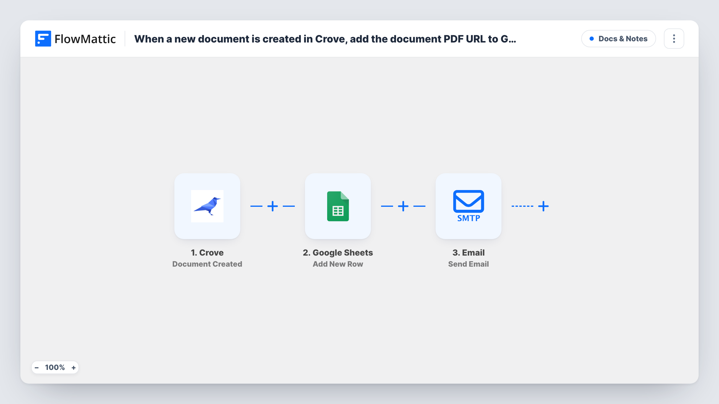 The When a new document is created in Crove, add the document PDF URL to Google Spreadsheet and send an email to the responder workflow on the FlowMattic canvas, with 3 steps across Crove, Google Sheets, Email