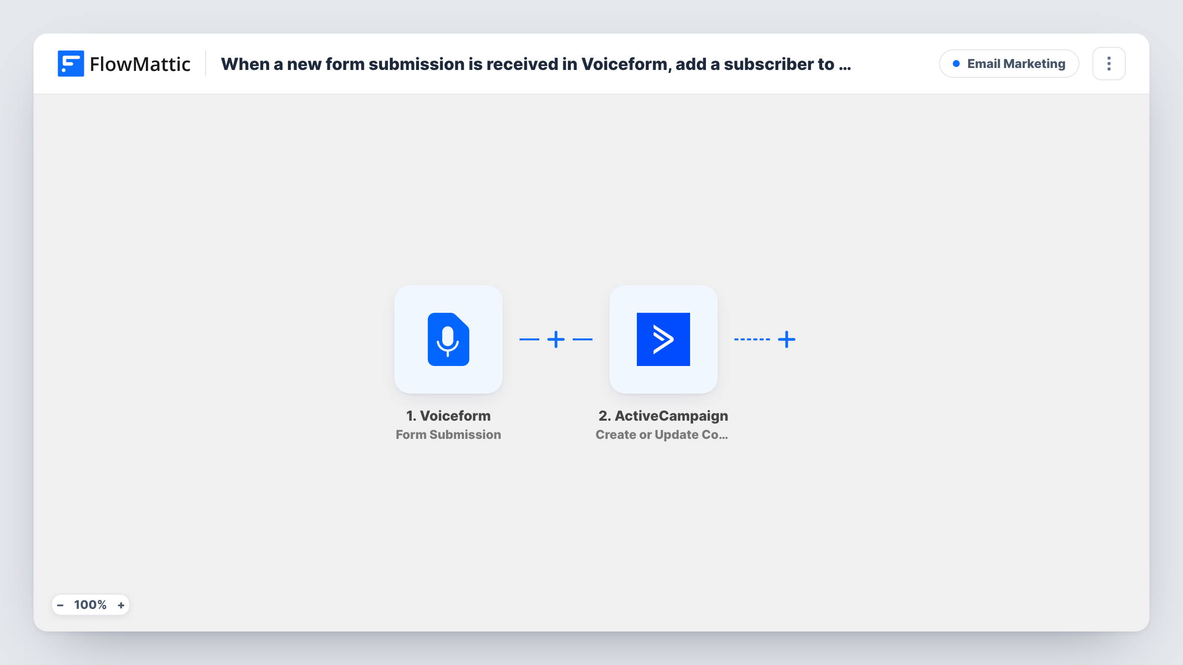 The When a new form submission is received in Voiceform, add a subscriber to ActiveCampaign workflow on the FlowMattic canvas, with 2 steps across Voiceform, ActiveCampaign