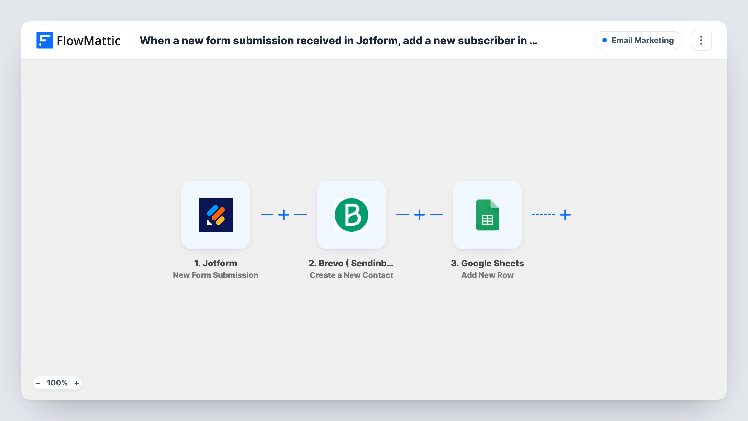 The When a new form submission received in Jotform, add a new subscriber in Sendinblue, and add the form data to Google Spreadsheet workflow on the FlowMattic canvas, with 3 steps across Jotform, Brevo ( Sendinblue ), Google Sheets