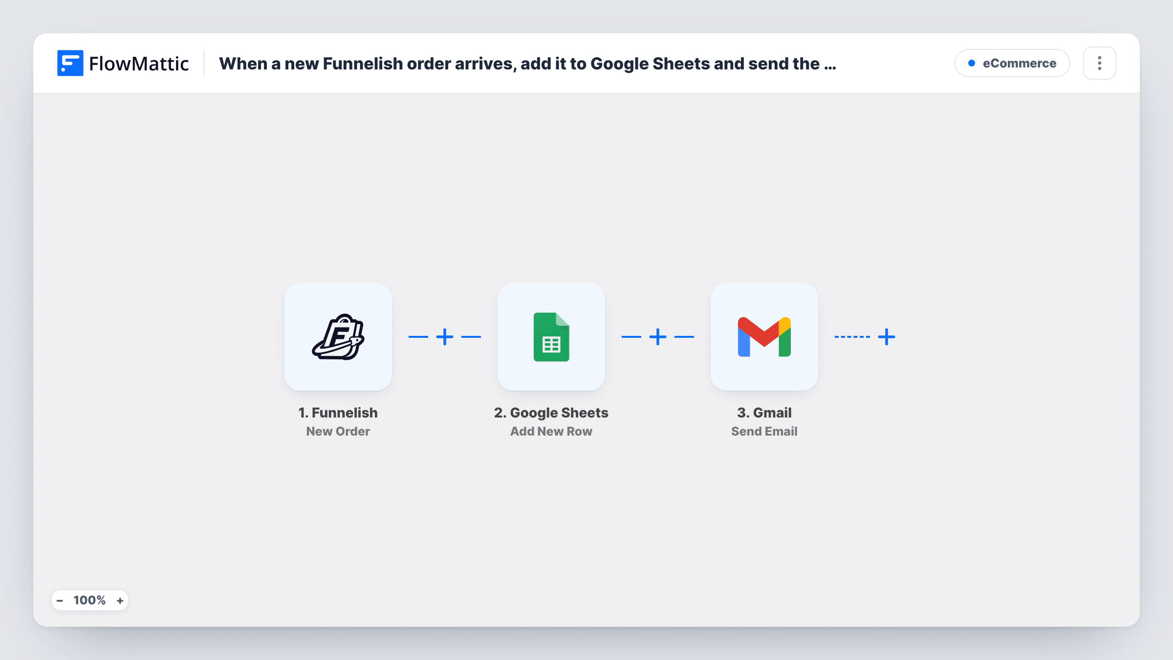 The When a new Funnelish order arrives, add it to Google Sheets and send the customer a Gmail receipt workflow on the FlowMattic canvas, with 3 steps across Funnelish, Google Sheets, Gmail
