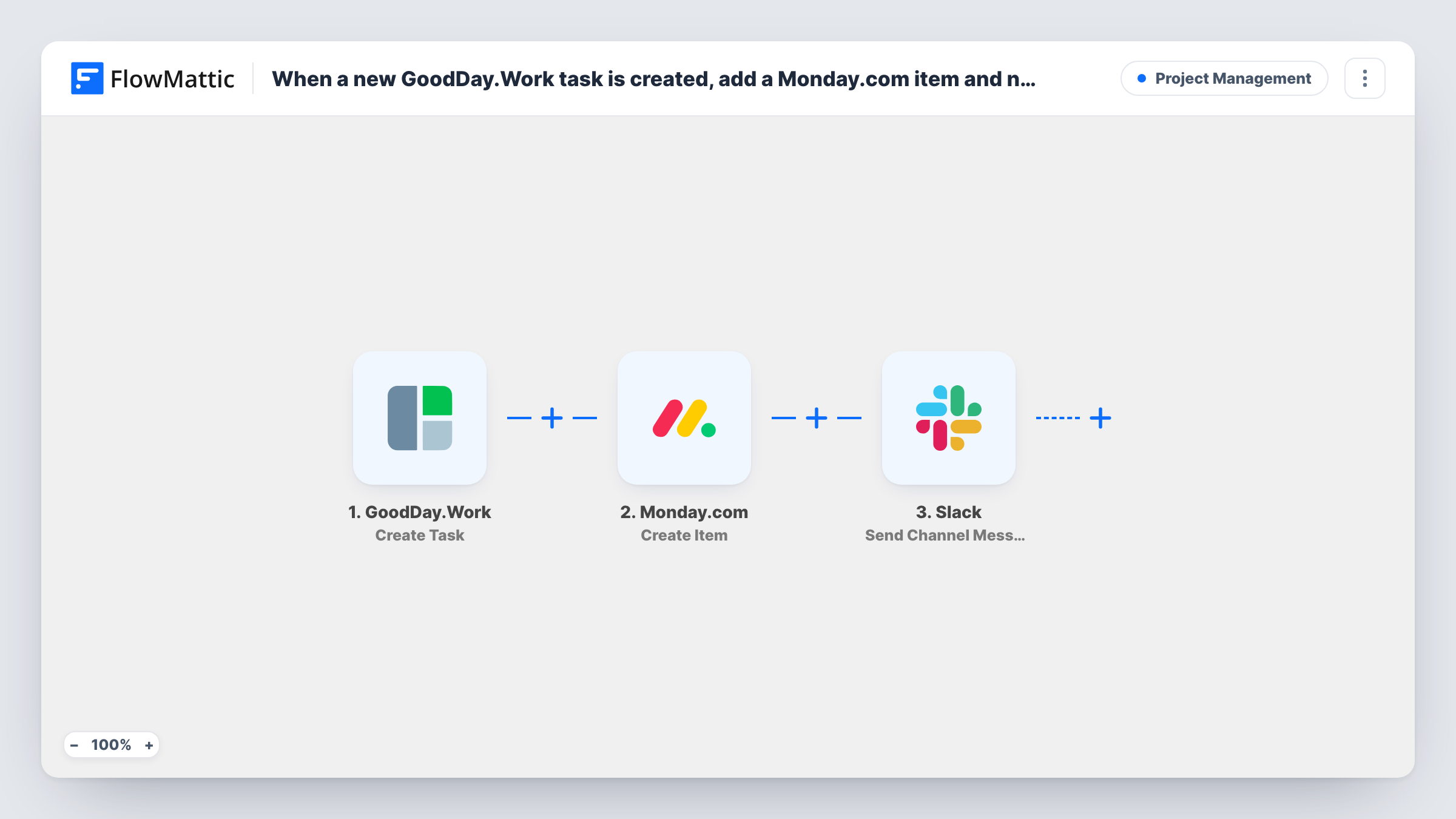 The When a new GoodDay.Work task is created, add a Monday.com item and notify the team in Slack workflow on the FlowMattic canvas, with 3 steps across GoodDay.Work, Monday.com, Slack