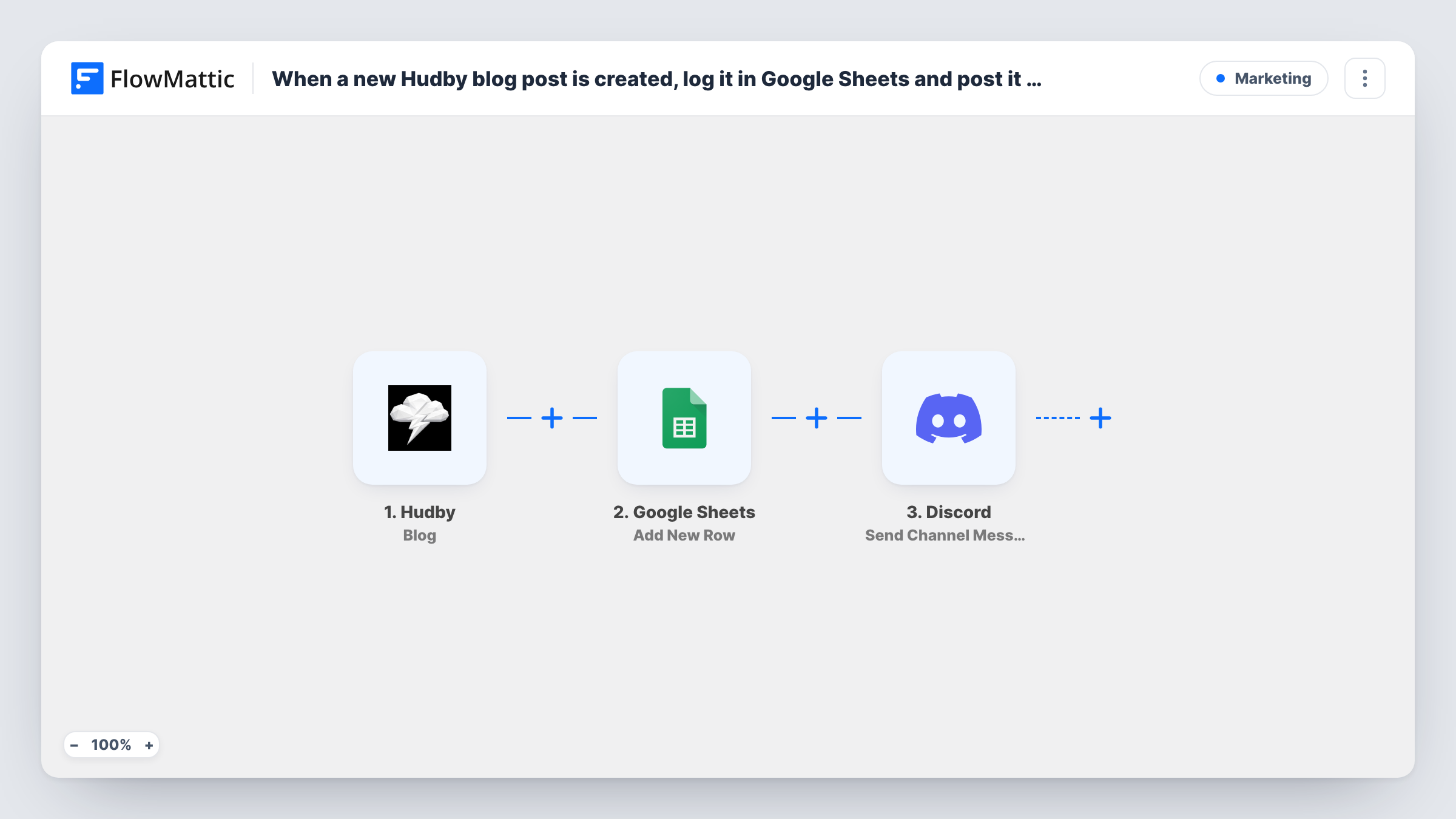 The When a new Hudby blog post is created, log it in Google Sheets and post it to Discord workflow on the FlowMattic canvas, with 3 steps across Hudby, Google Sheets, Discord