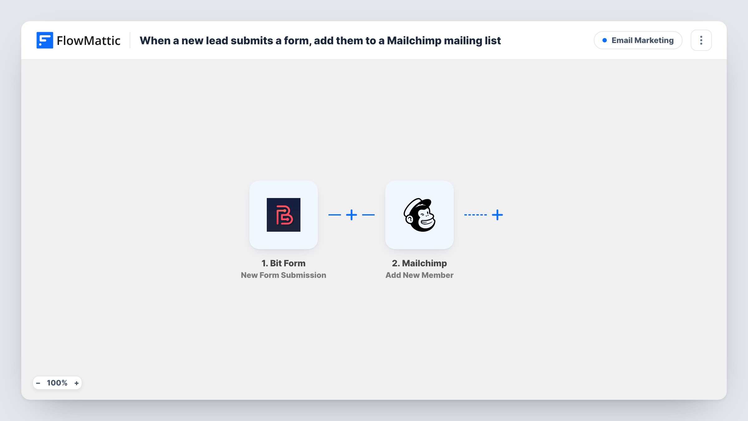 The When a new lead submits a form, add them to a Mailchimp mailing list workflow on the FlowMattic canvas, with 2 steps across Bit Form, Mailchimp