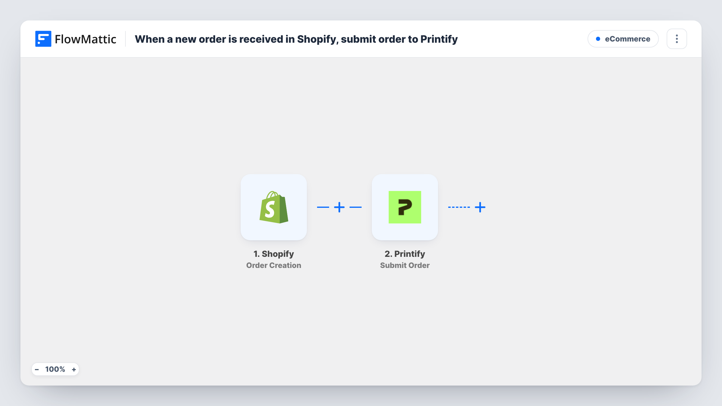 The When a new order is received in Shopify, submit order to Printify workflow on the FlowMattic canvas, with 2 steps across Shopify, Printify