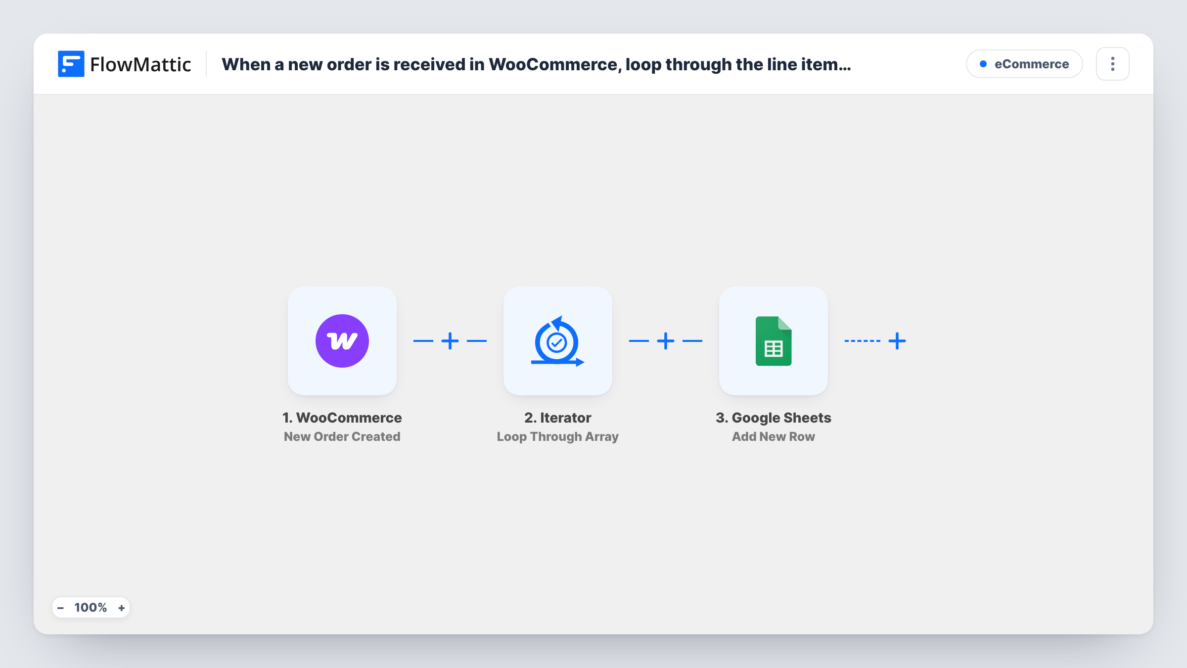 The When a new order is received in WooCommerce, loop through the line items using Iterator, and add the data to Google Spreadsheet workflow on the FlowMattic canvas, with 3 steps across WooCommerce, Iterator, Google Sheets
