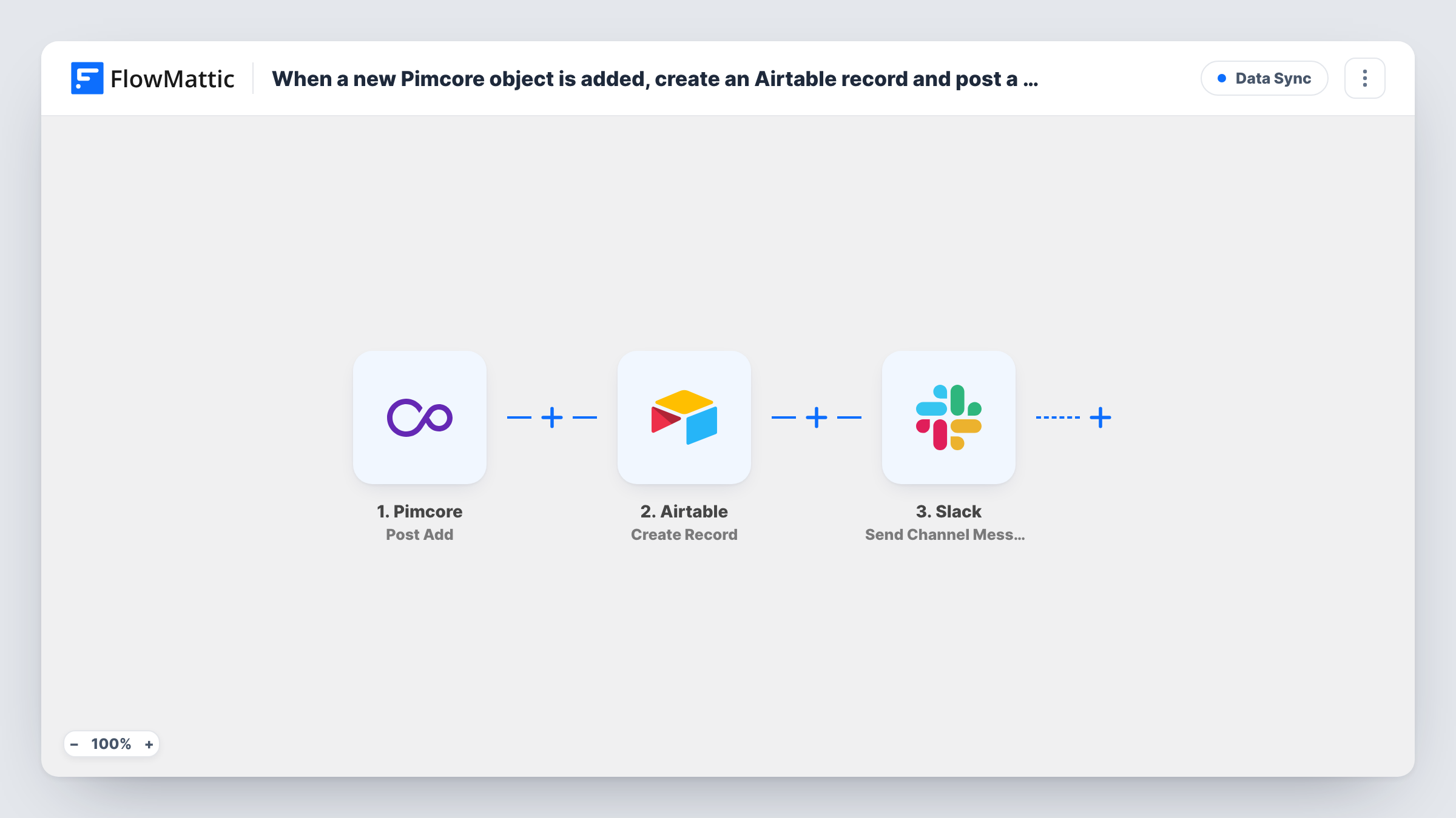 The When a new Pimcore object is added, create an Airtable record and post a Slack notification workflow on the FlowMattic canvas, with 3 steps across Pimcore, Airtable, Slack