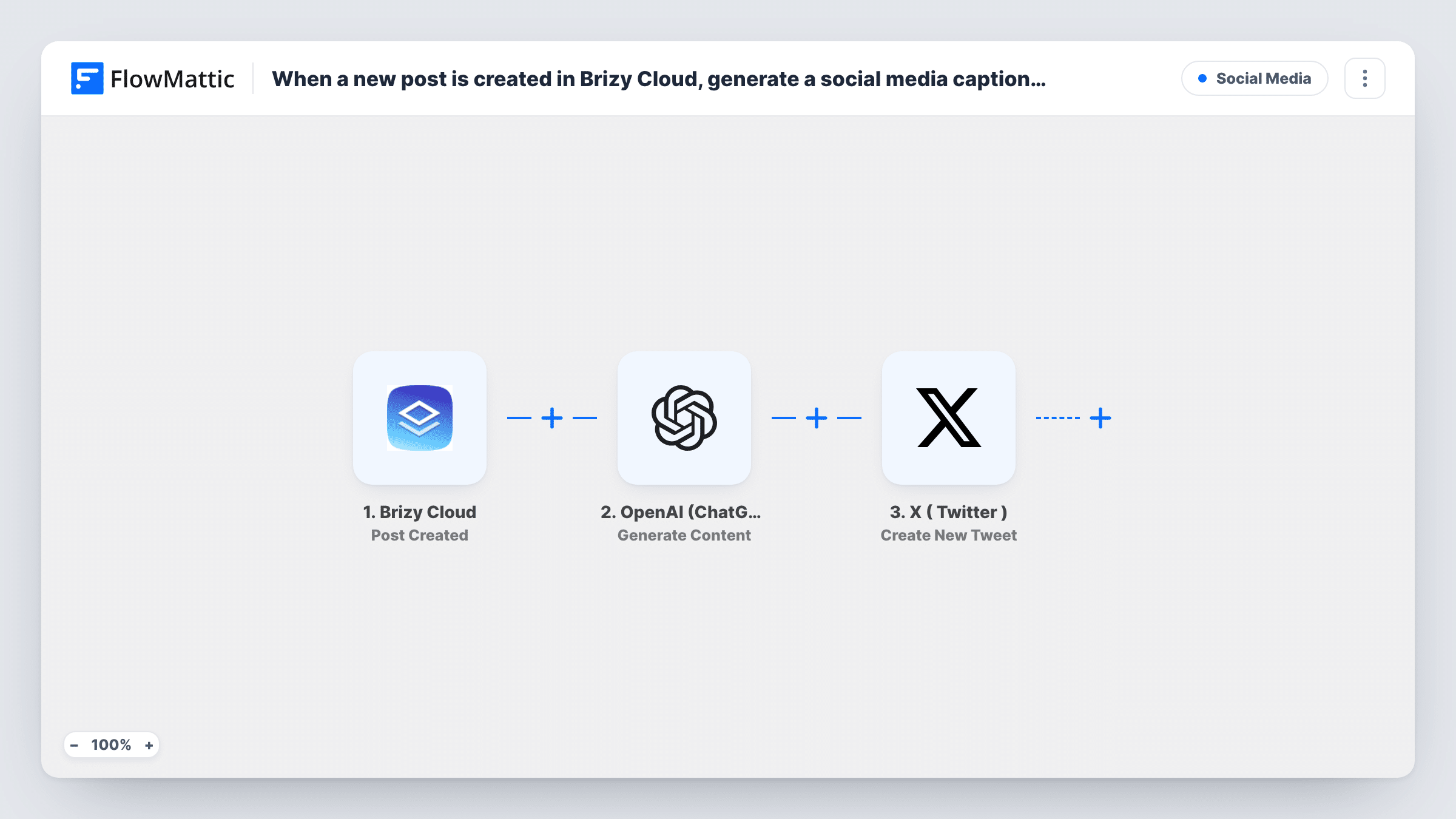 The When a new post is created in Brizy Cloud, generate a social media caption using AI and post it to X ( Twitter ) workflow on the FlowMattic canvas, with 3 steps across Brizy Cloud, OpenAI (ChatGPT), X ( Twitter )