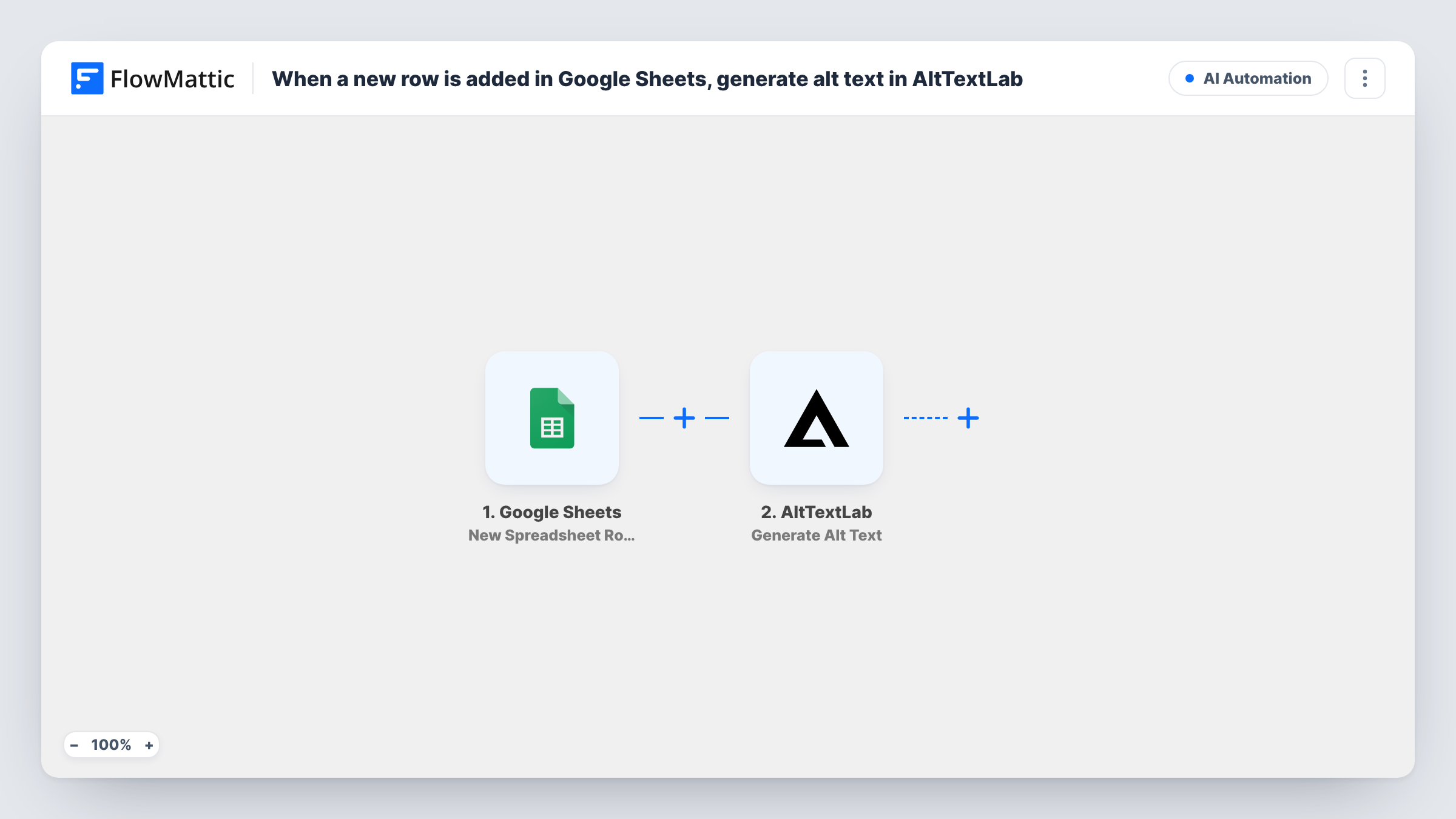 The When a new row is added in Google Sheets, generate alt text in AltTextLab workflow on the FlowMattic canvas, with 2 steps across Google Sheets, AltTextLab