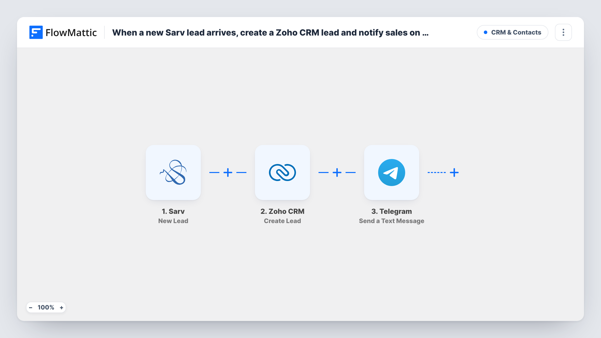 When a new Sarv lead arrives, create a Zoho CRM lead and notify sales on Telegram