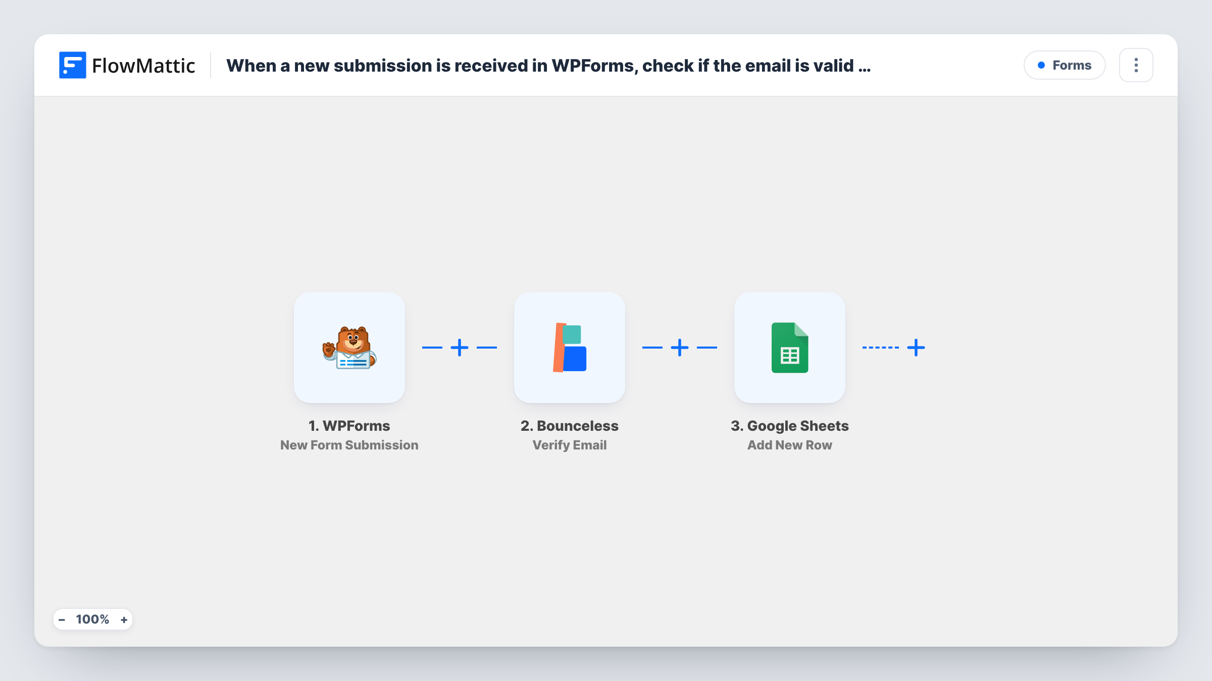 The When a new submission is received in WPForms, check if the email is valid with Bounceless, and add details to Google Spreadsheet workflow on the FlowMattic canvas, with 3 steps across WPForms, Bounceless, Google Sheets
