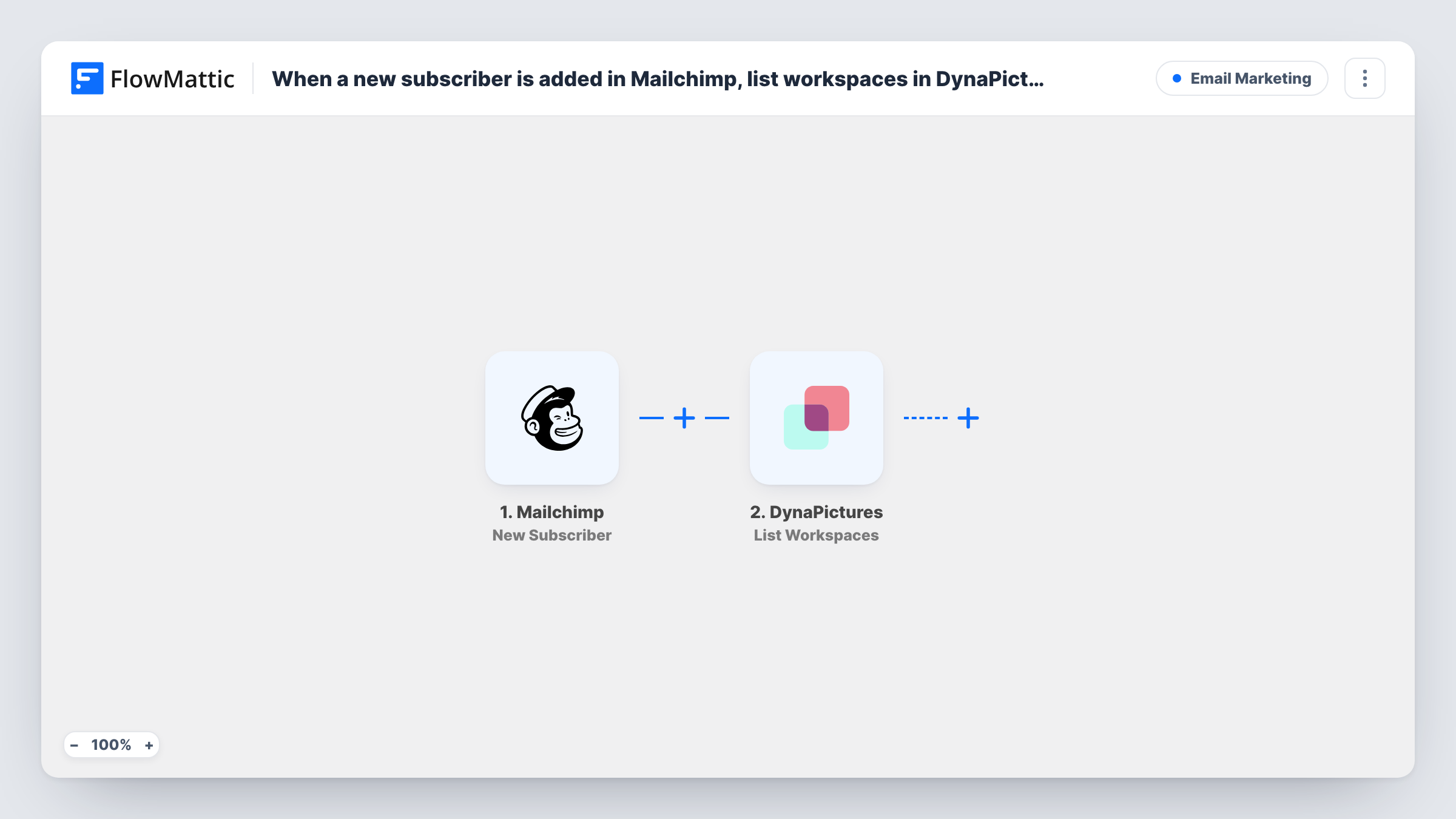 The When a new subscriber is added in Mailchimp, list workspaces in DynaPictures workflow on the FlowMattic canvas, with 2 steps across Mailchimp, DynaPictures