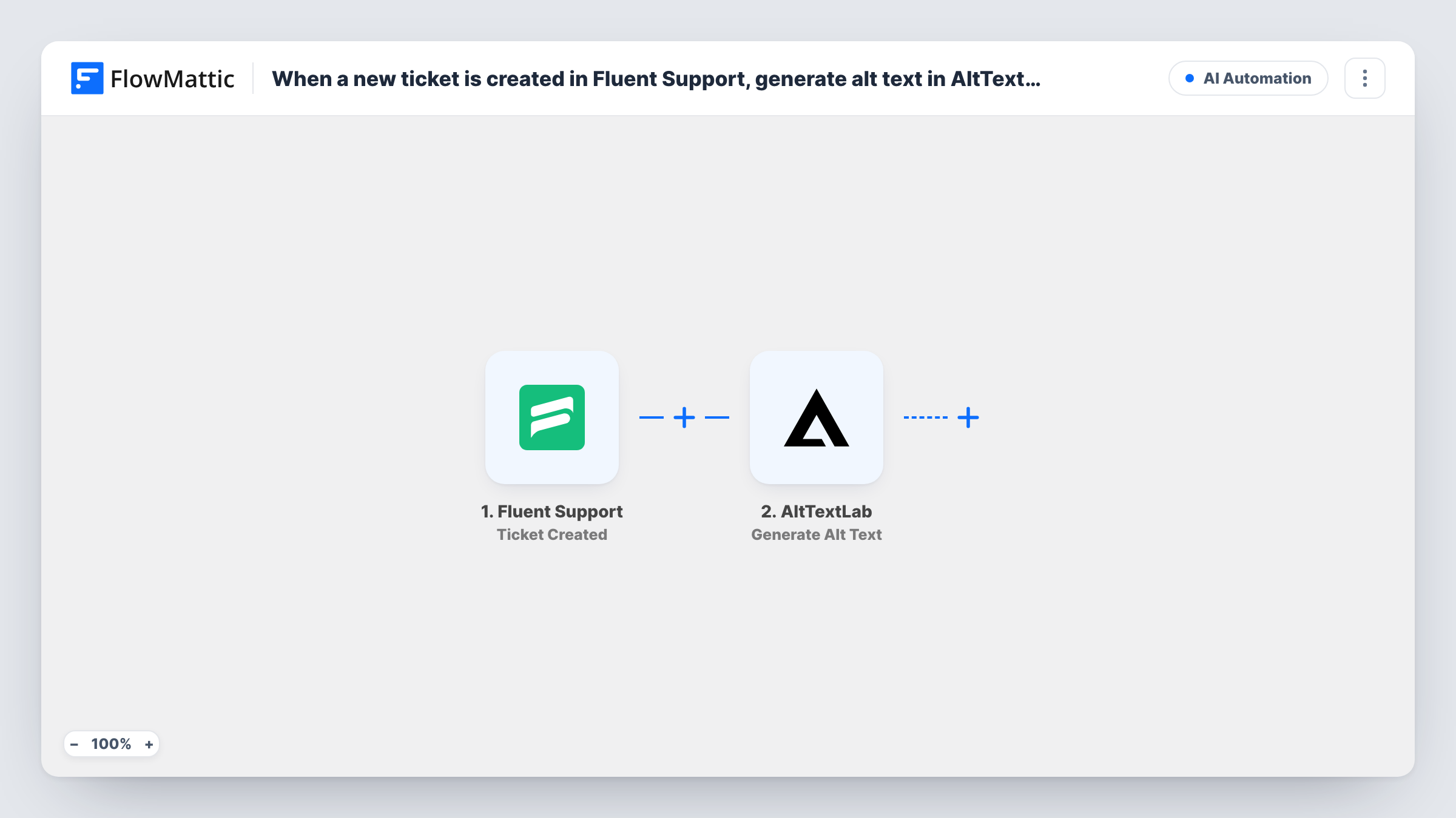 The When a new ticket is created in Fluent Support, generate alt text in AltTextLab workflow on the FlowMattic canvas, with 2 steps across Fluent Support, AltTextLab