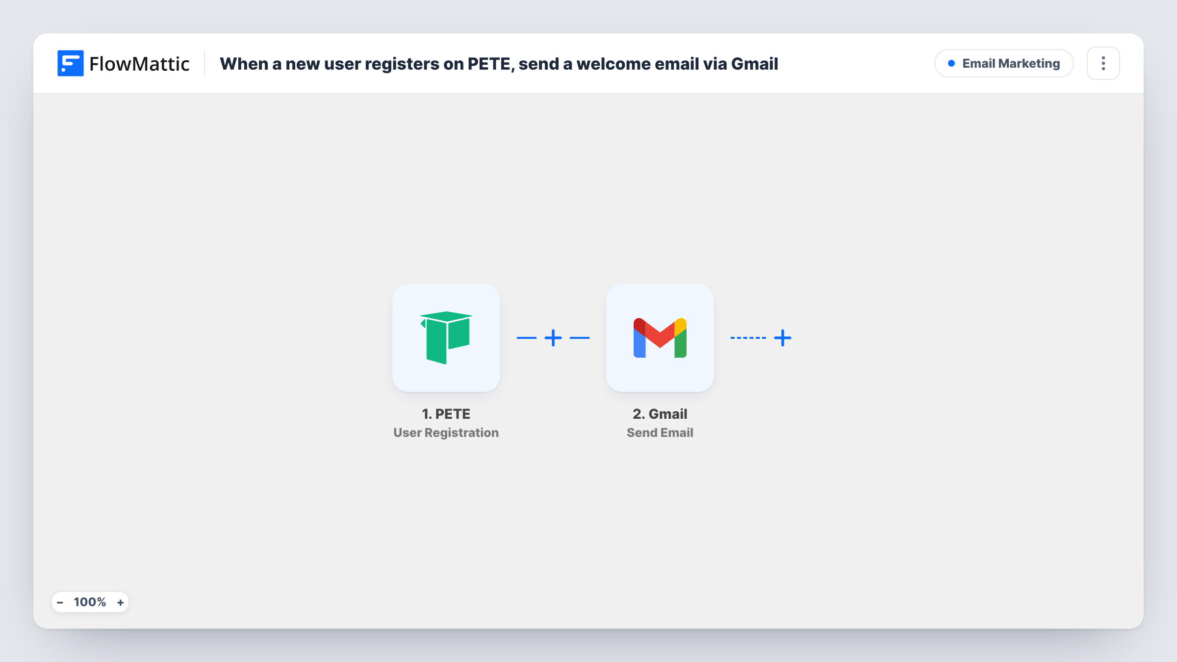 The When a new user registers on PETE, send a welcome email via Gmail workflow on the FlowMattic canvas, with 2 steps across PETE, Gmail