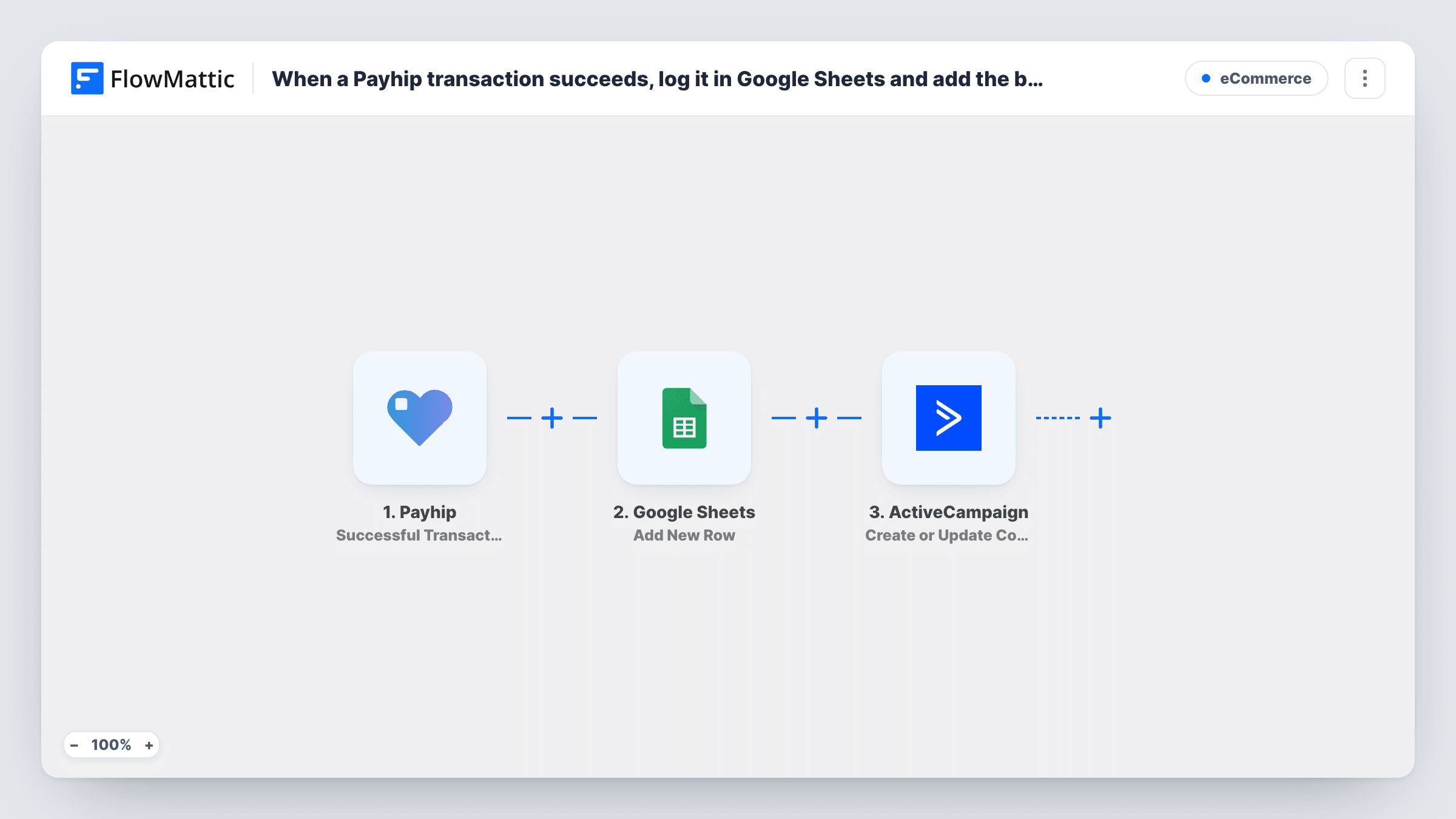 The When a Payhip transaction succeeds, log it in Google Sheets and add the buyer to ActiveCampaign workflow on the FlowMattic canvas, with 3 steps across Payhip, Google Sheets, ActiveCampaign
