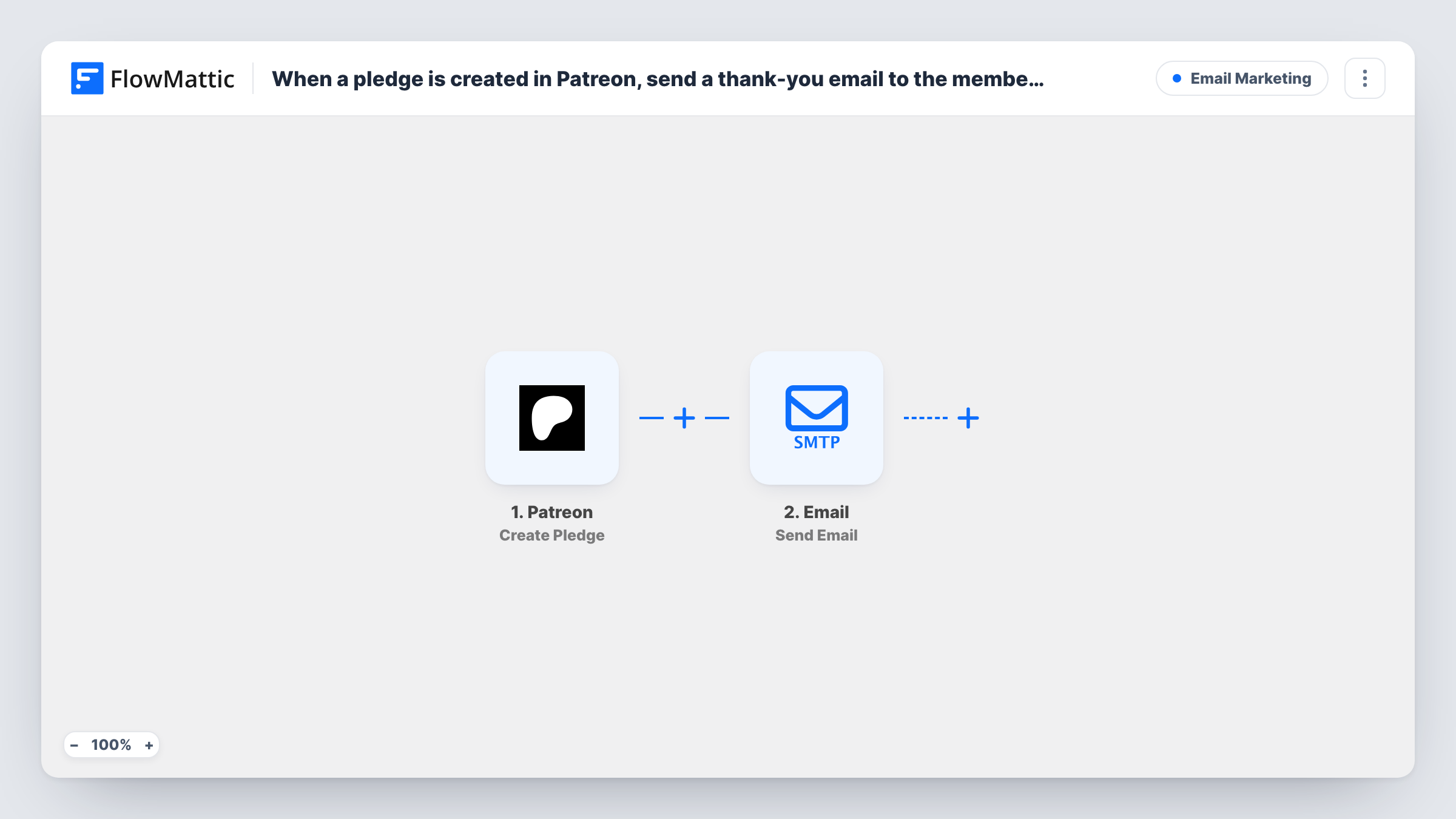 The When a pledge is created in Patreon, send a thank-you email to the member using the Email SMTP module workflow on the FlowMattic canvas, with 2 steps across Patreon, Email