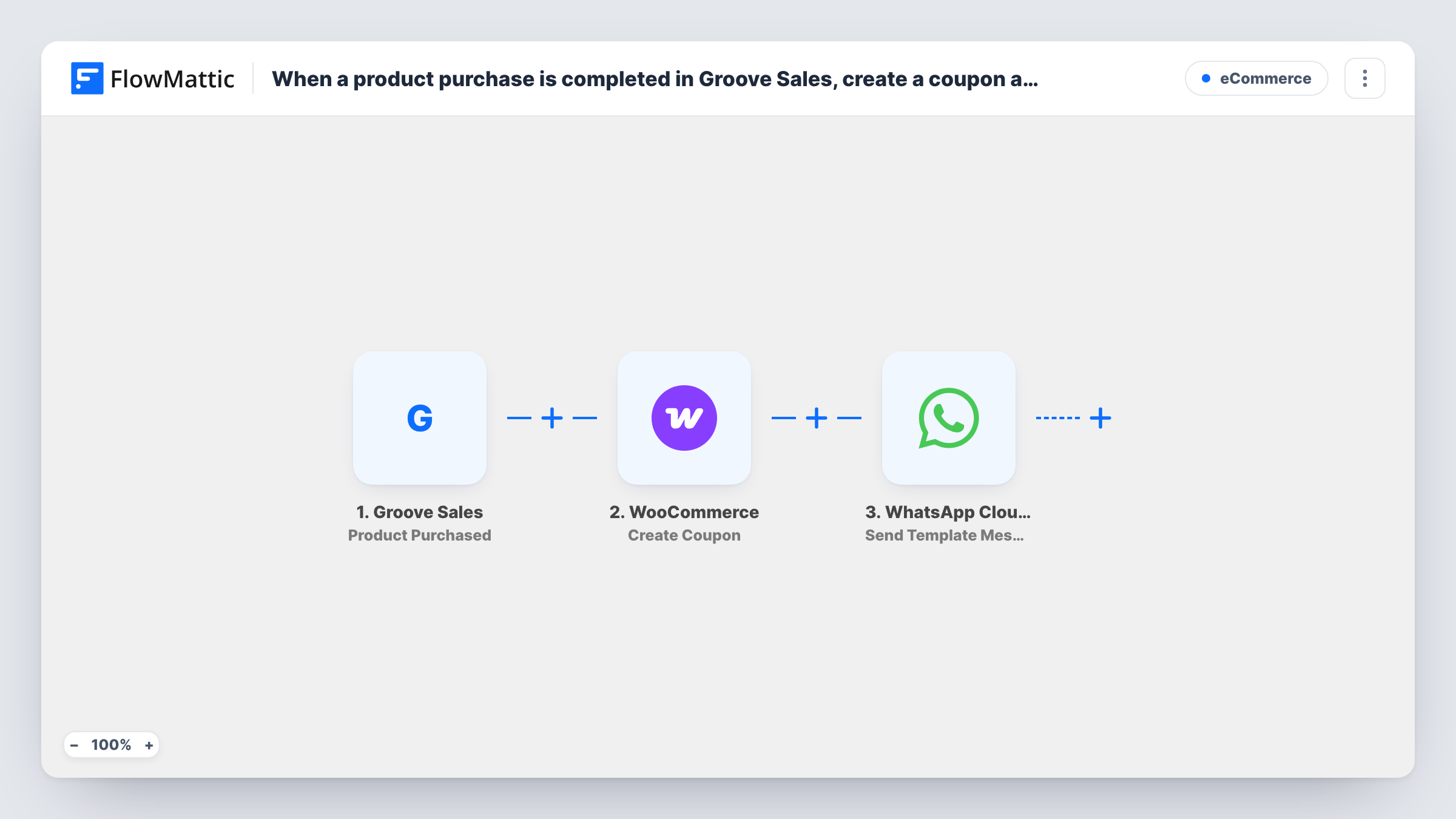 The When a product purchase is completed in Groove Sales, create a coupon and add email to it in WooCommerce and share the coupon to the users WhatsApp workflow on the FlowMattic canvas, with 3 steps across Groove Sales, WooCommerce, WhatsApp Cloud API