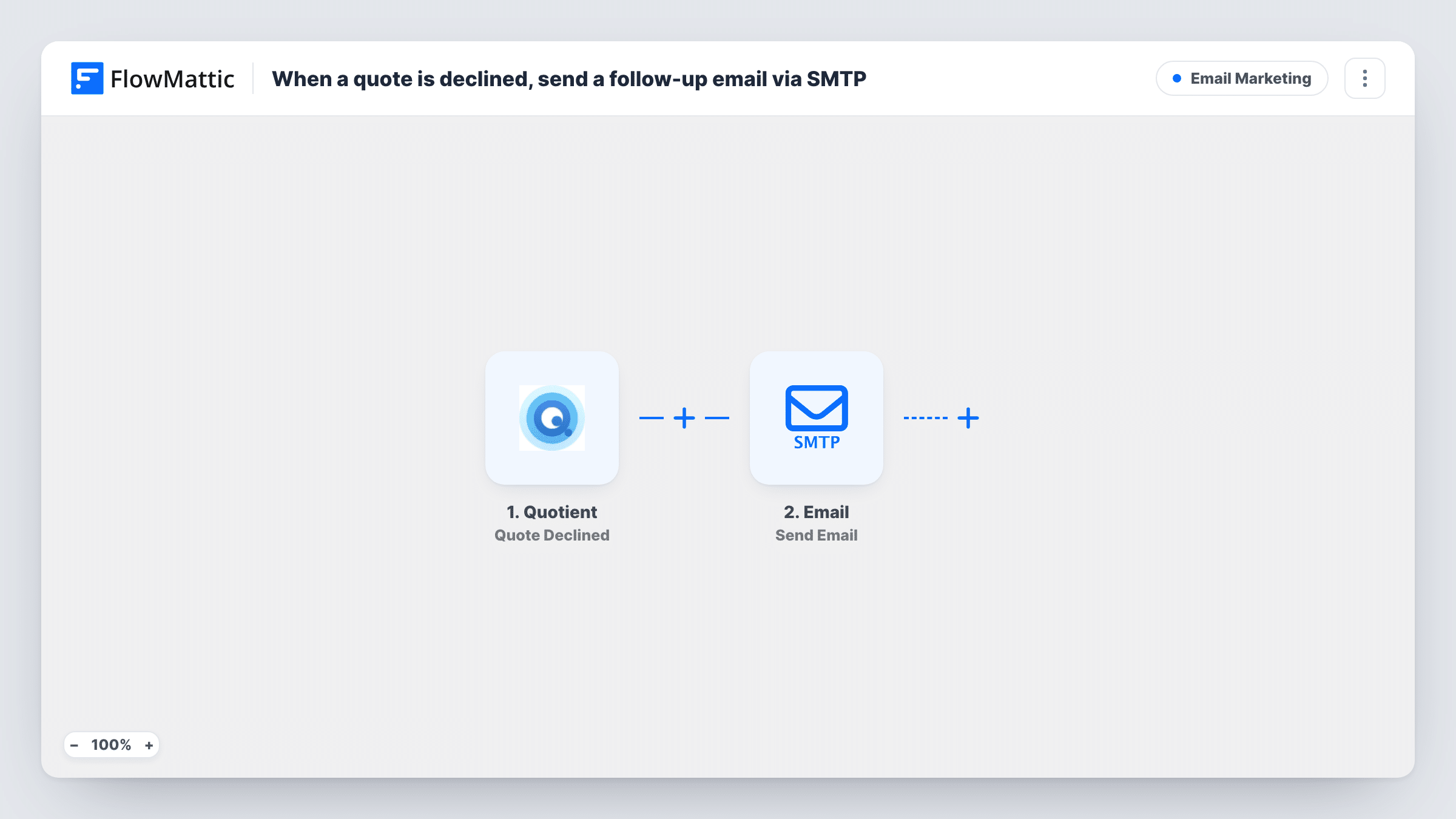 The When a quote is declined, send a follow-up email via SMTP workflow on the FlowMattic canvas, with 2 steps across Quotient, Email