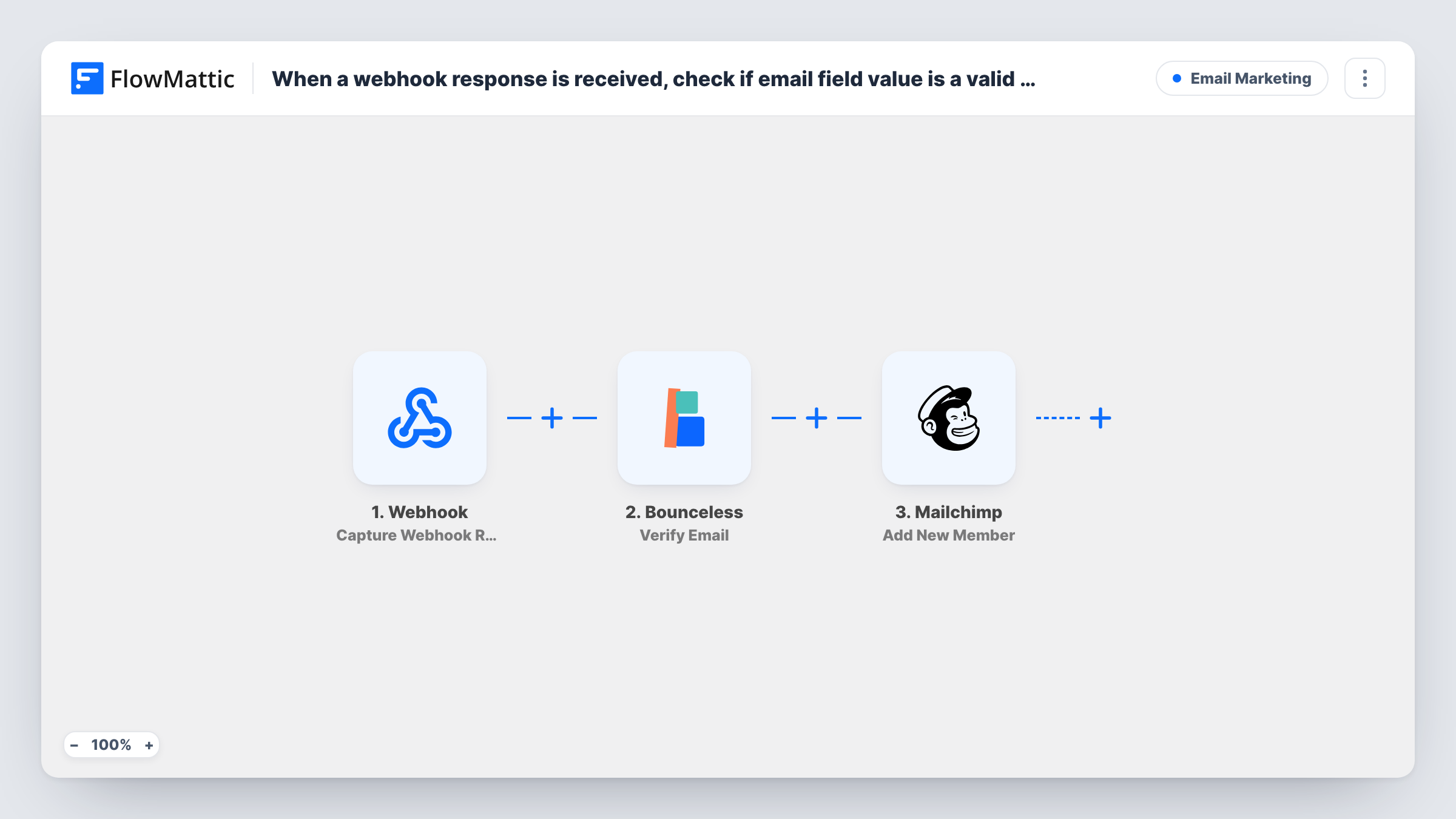 The When a webhook response is received, check if email field value is a valid email using Bounceless, and add a member to the list in Mailchimp workflow on the FlowMattic canvas, with 3 steps across Webhook, Bounceless, Mailchimp