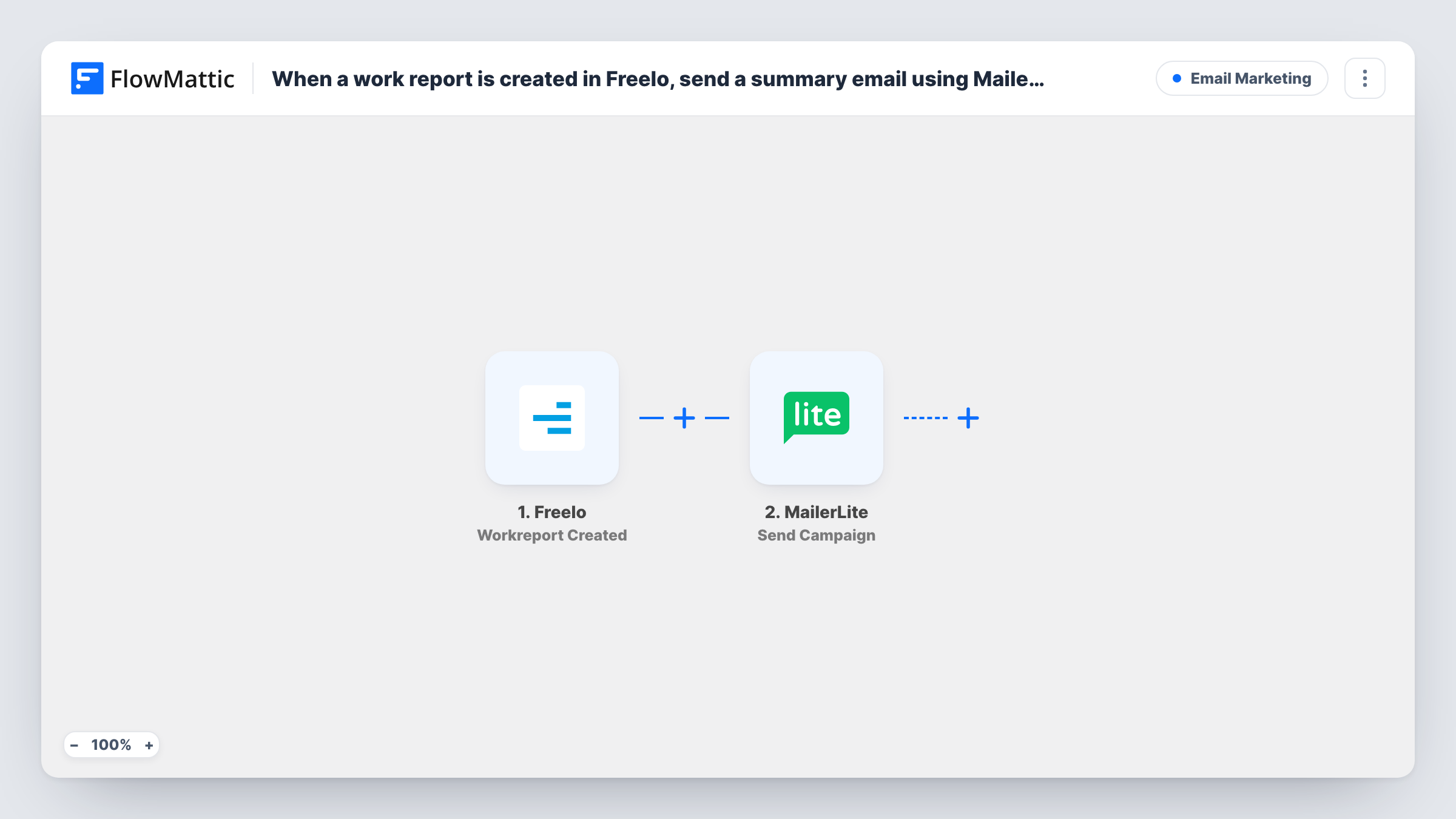 The When a work report is created in Freelo, send a summary email using MailerLite workflow on the FlowMattic canvas, with 2 steps across Freelo, MailerLite