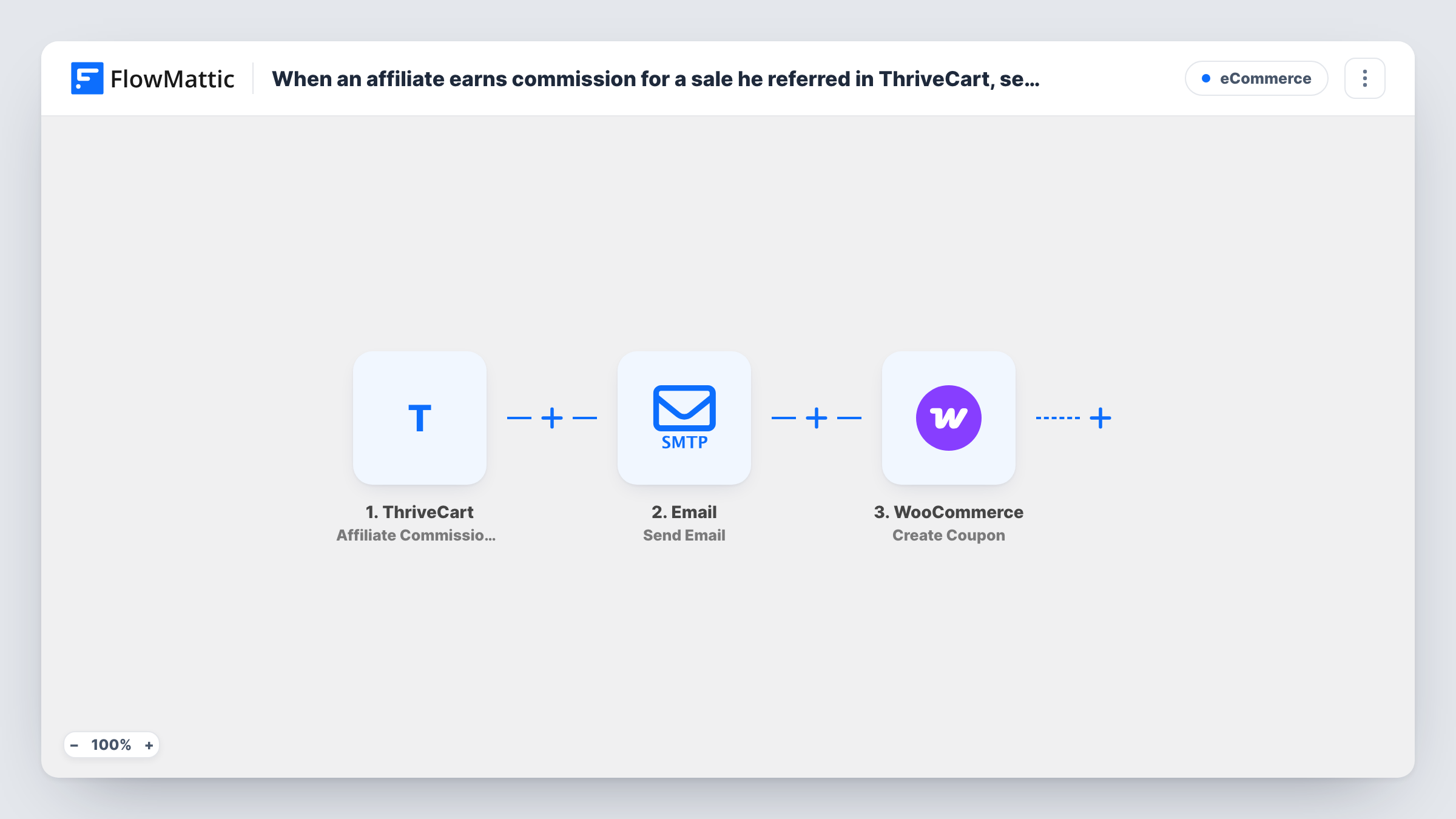 The When an affiliate earns commission for a sale he referred in ThriveCart, send the affiliate a congratulations email, and create a coupon for him in WooCommerce workflow on the FlowMattic canvas, with 3 steps across ThriveCart, Email, WooCommerce