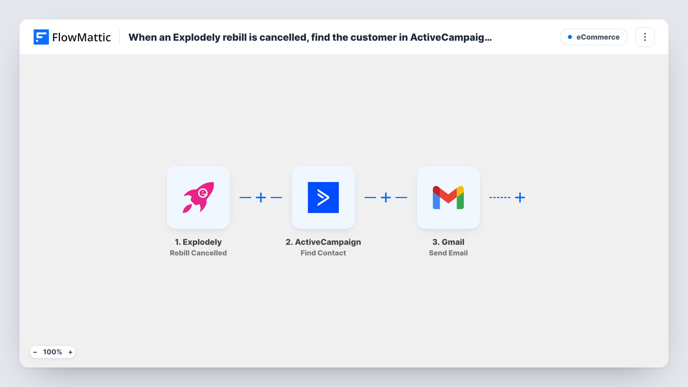 The When an Explodely rebill is cancelled, find the customer in ActiveCampaign, then send a win-back email via Gmail workflow on the FlowMattic canvas, with 3 steps across Explodely, ActiveCampaign, Gmail