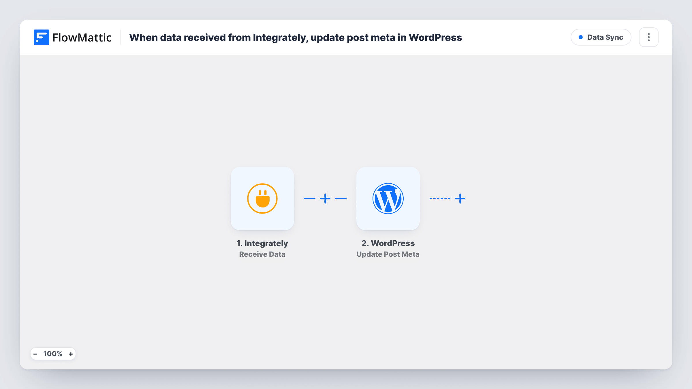 The When data received from Integrately, update post meta in WordPress workflow on the FlowMattic canvas, with 2 steps across Integrately, WordPress