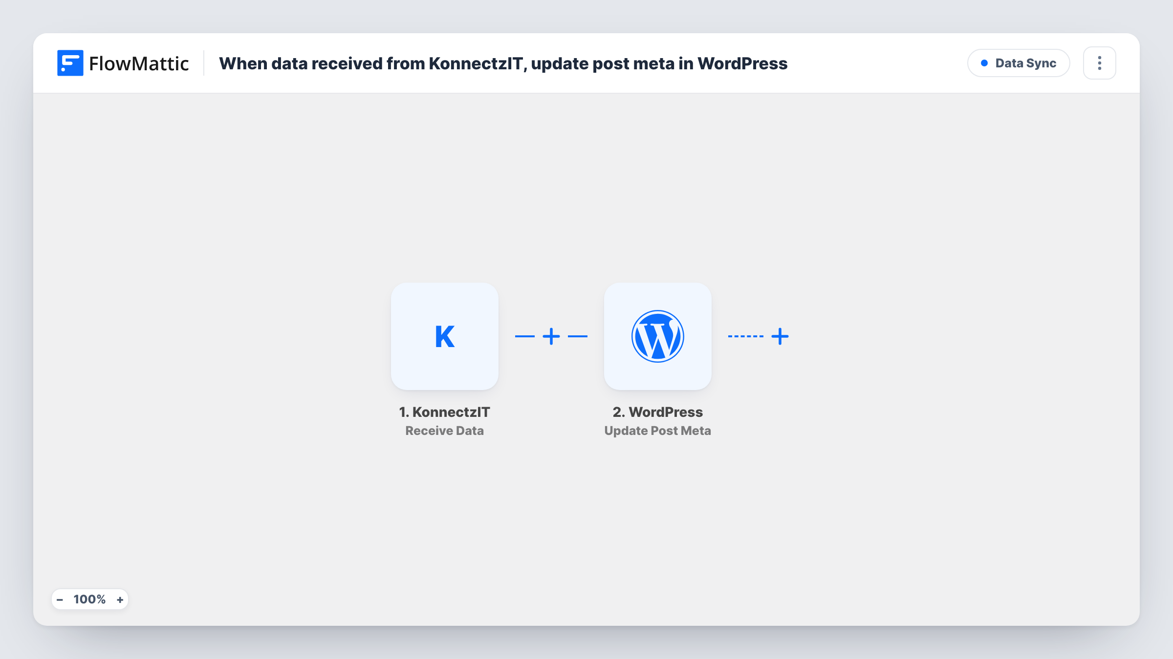 The When data received from KonnectzIT, update post meta in WordPress workflow on the FlowMattic canvas, with 2 steps across KonnectzIT, WordPress