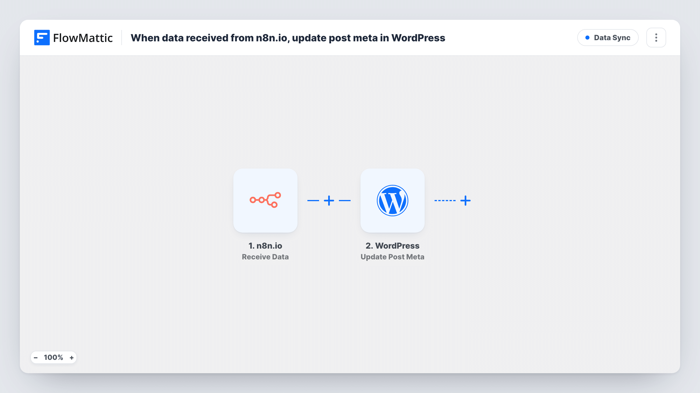 The When data received from n8n.io, update post meta in WordPress workflow on the FlowMattic canvas, with 2 steps across n8n.io, WordPress