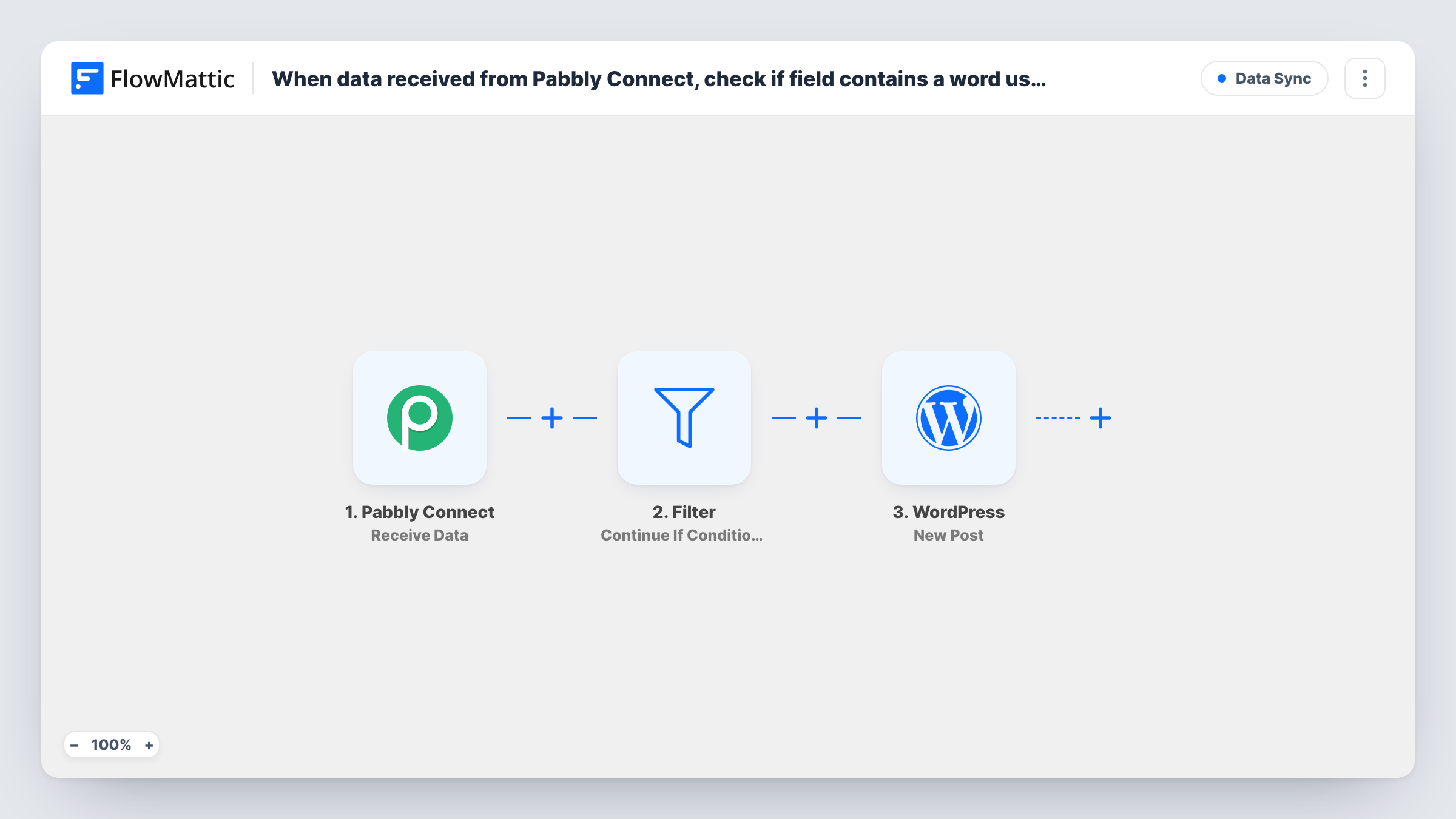 The When data received from Pabbly Connect, check if field contains a word using Filters, and create a new post in WordPress workflow on the FlowMattic canvas, with 3 steps across Pabbly Connect, Filter, WordPress