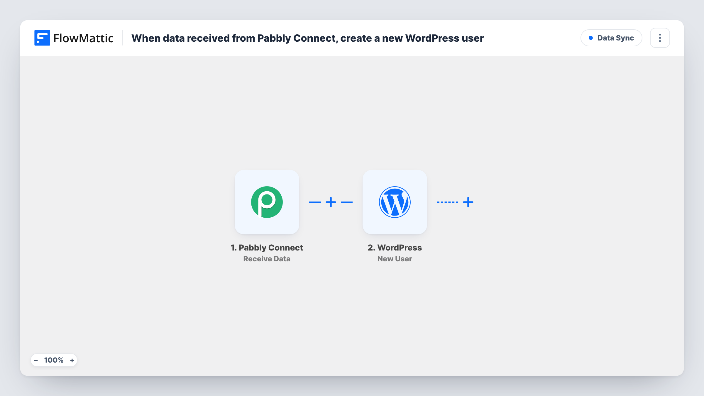 The When data received from Pabbly Connect, create a new WordPress user workflow on the FlowMattic canvas, with 2 steps across Pabbly Connect, WordPress