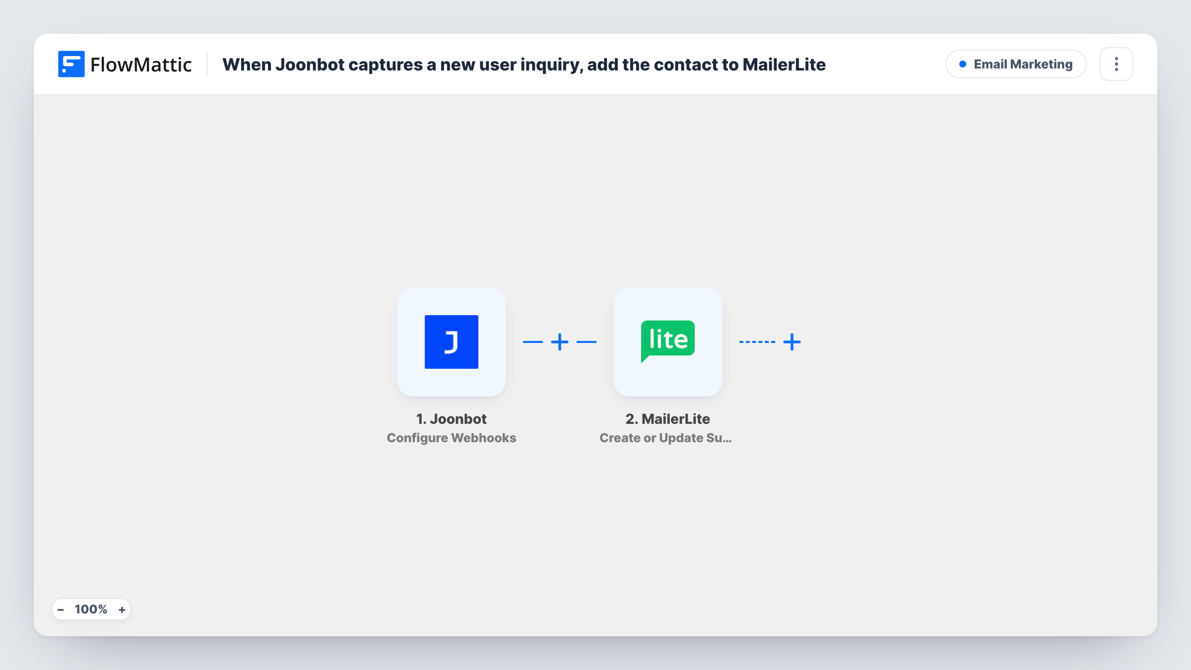 The When Joonbot captures a new user inquiry, add the contact to MailerLite workflow on the FlowMattic canvas, with 2 steps across Joonbot, MailerLite