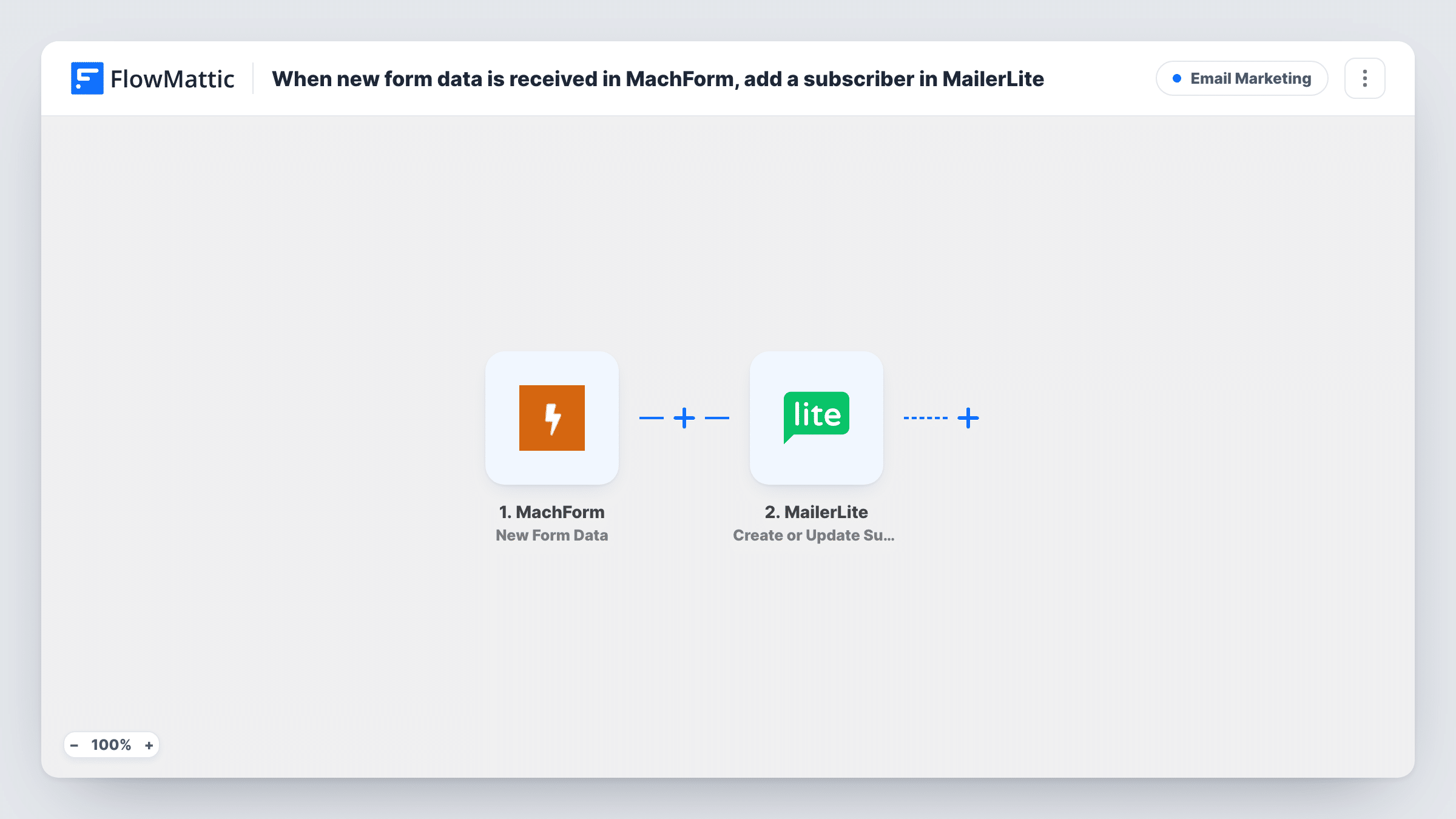 The When new form data is received in MachForm, add a subscriber in MailerLite workflow on the FlowMattic canvas, with 2 steps across MachForm, MailerLite