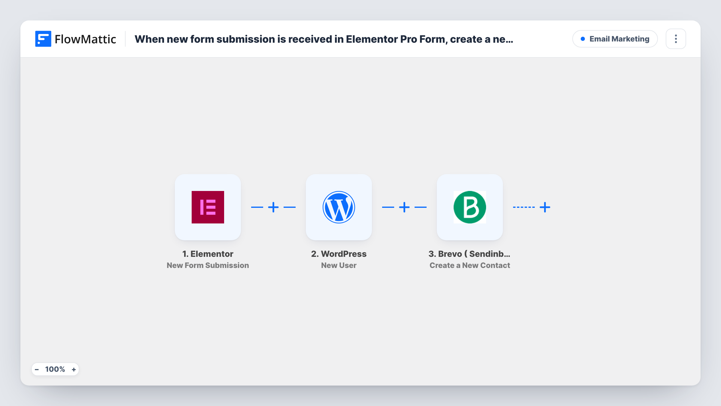 The When new form submission is received in Elementor Pro Form, create a new user in WordPress, and add a new subscriber in Sendinblue workflow on the FlowMattic canvas, with 3 steps across Elementor, WordPress, Brevo ( Sendinblue )