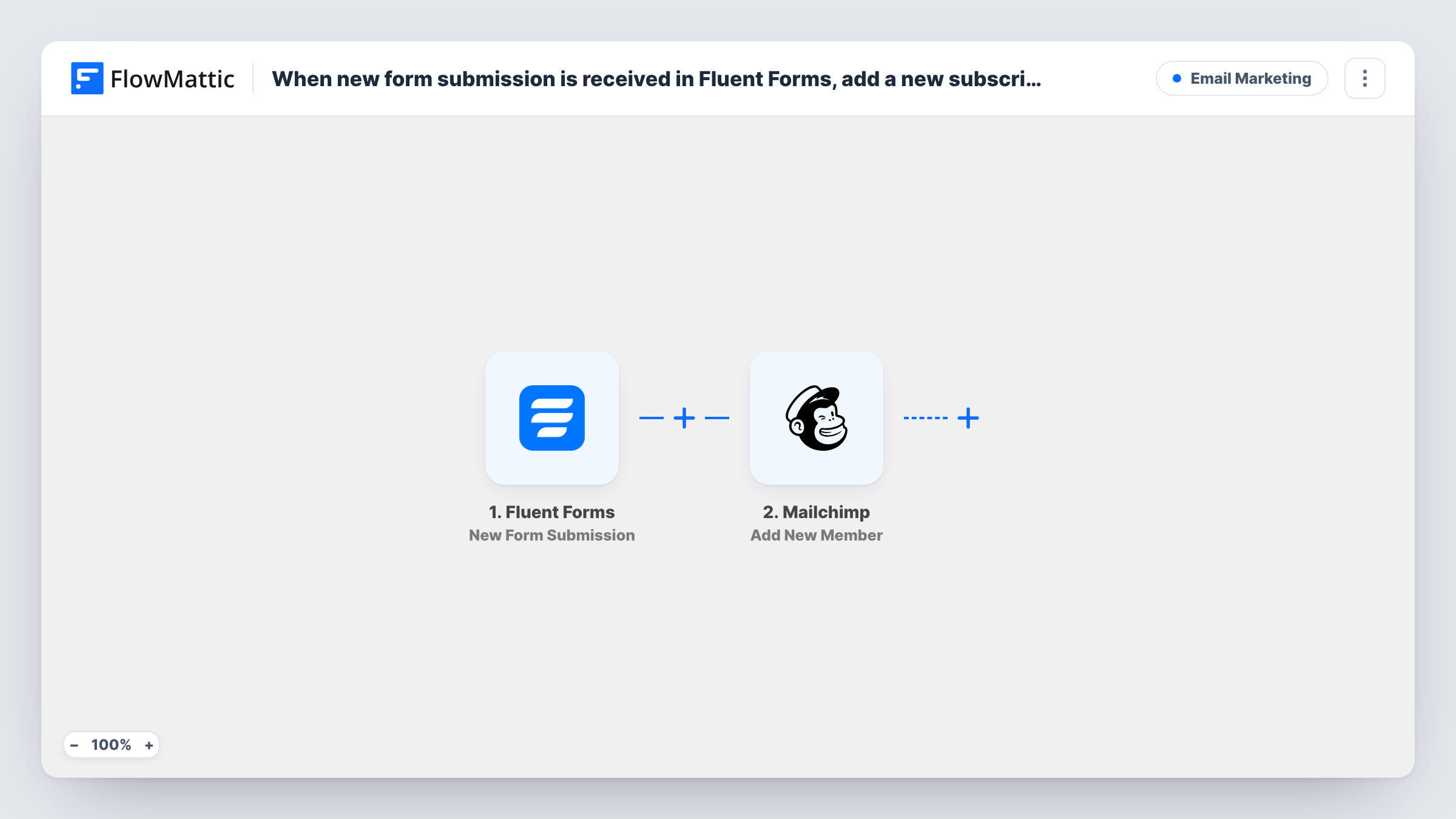 The When new form submission is received in Fluent Forms, add a new subscriber in Mailchimp workflow on the FlowMattic canvas, with 2 steps across Fluent Forms, Mailchimp