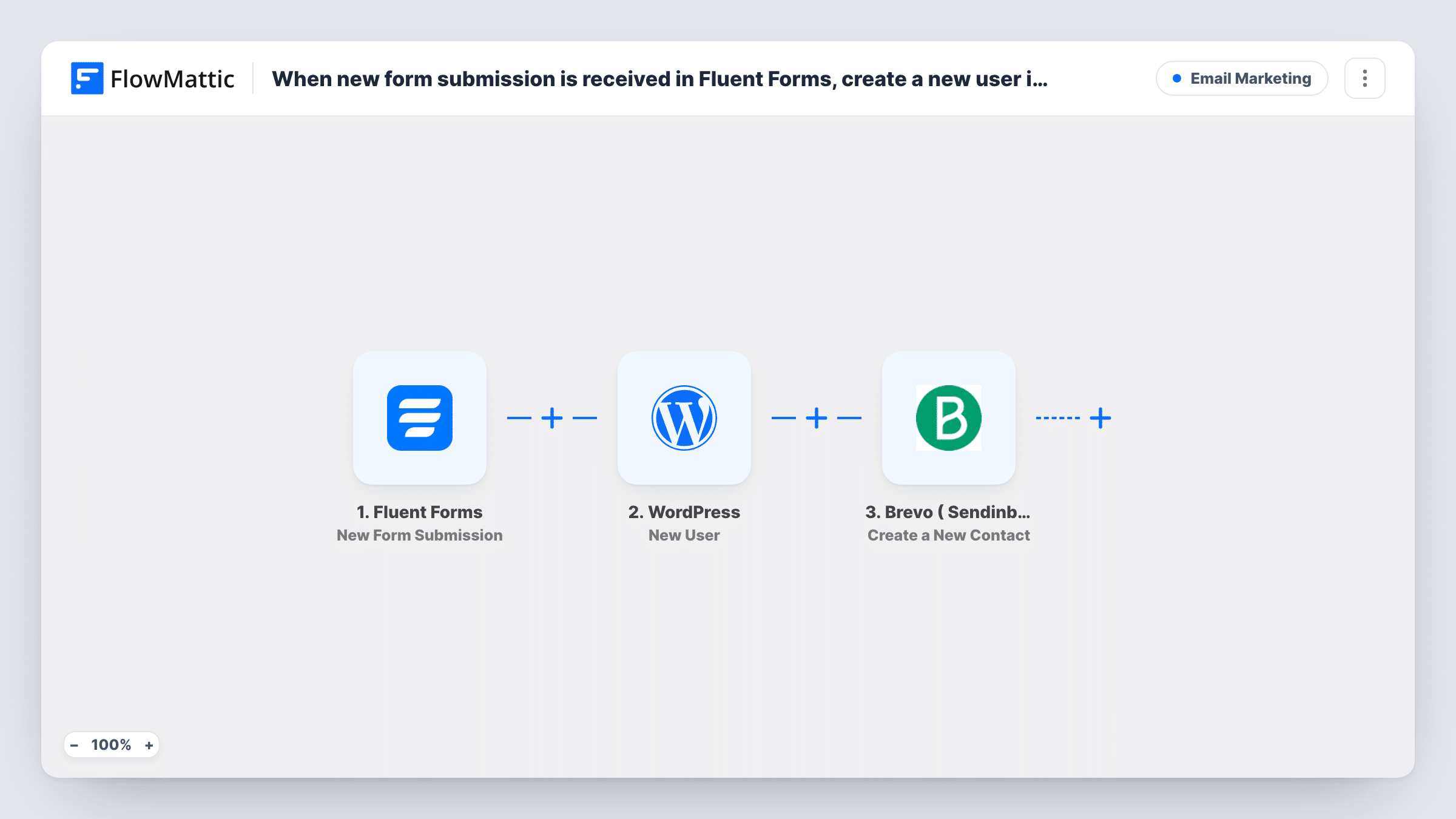 The When new form submission is received in Fluent Forms, create a new user in WordPress, and add a new subscriber in Sendinblue workflow on the FlowMattic canvas, with 3 steps across Fluent Forms, WordPress, Brevo ( Sendinblue )